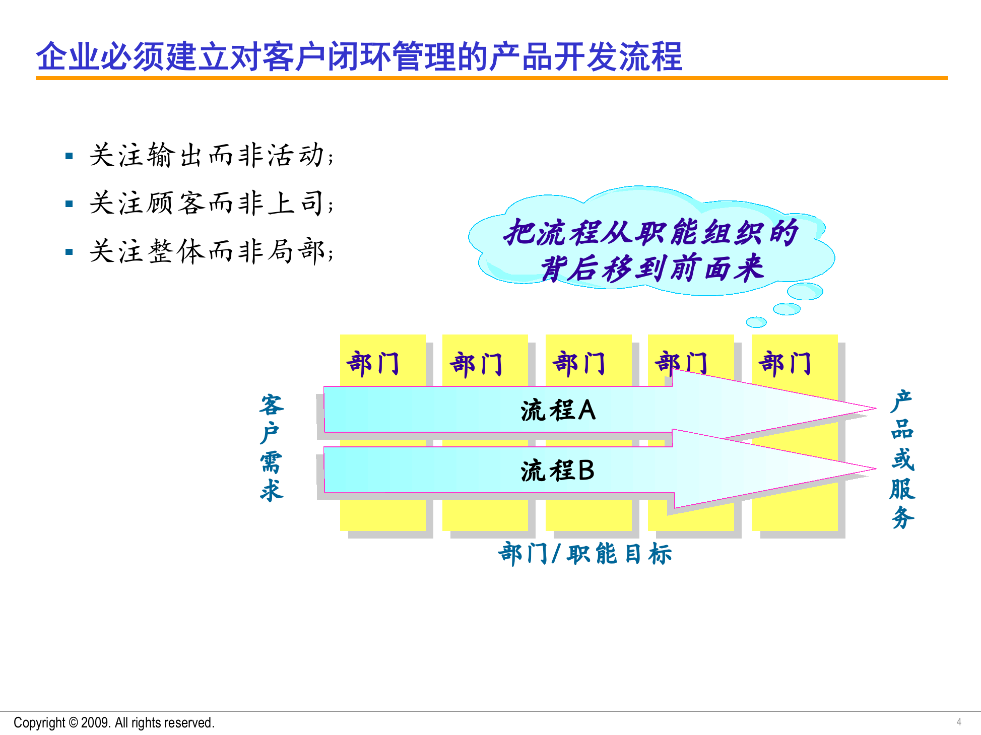 IPD产品研发管理引导培训20091210 第4页