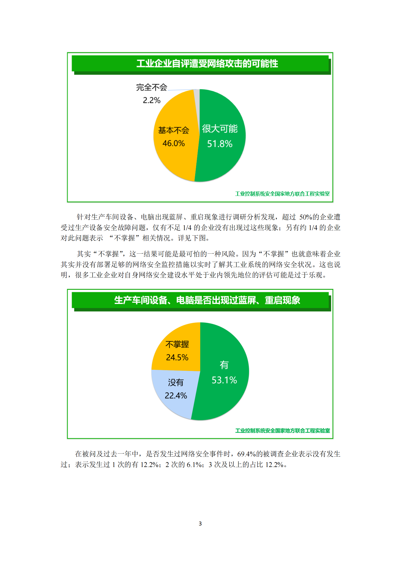 中国工业互联网安全调研报告 第7页