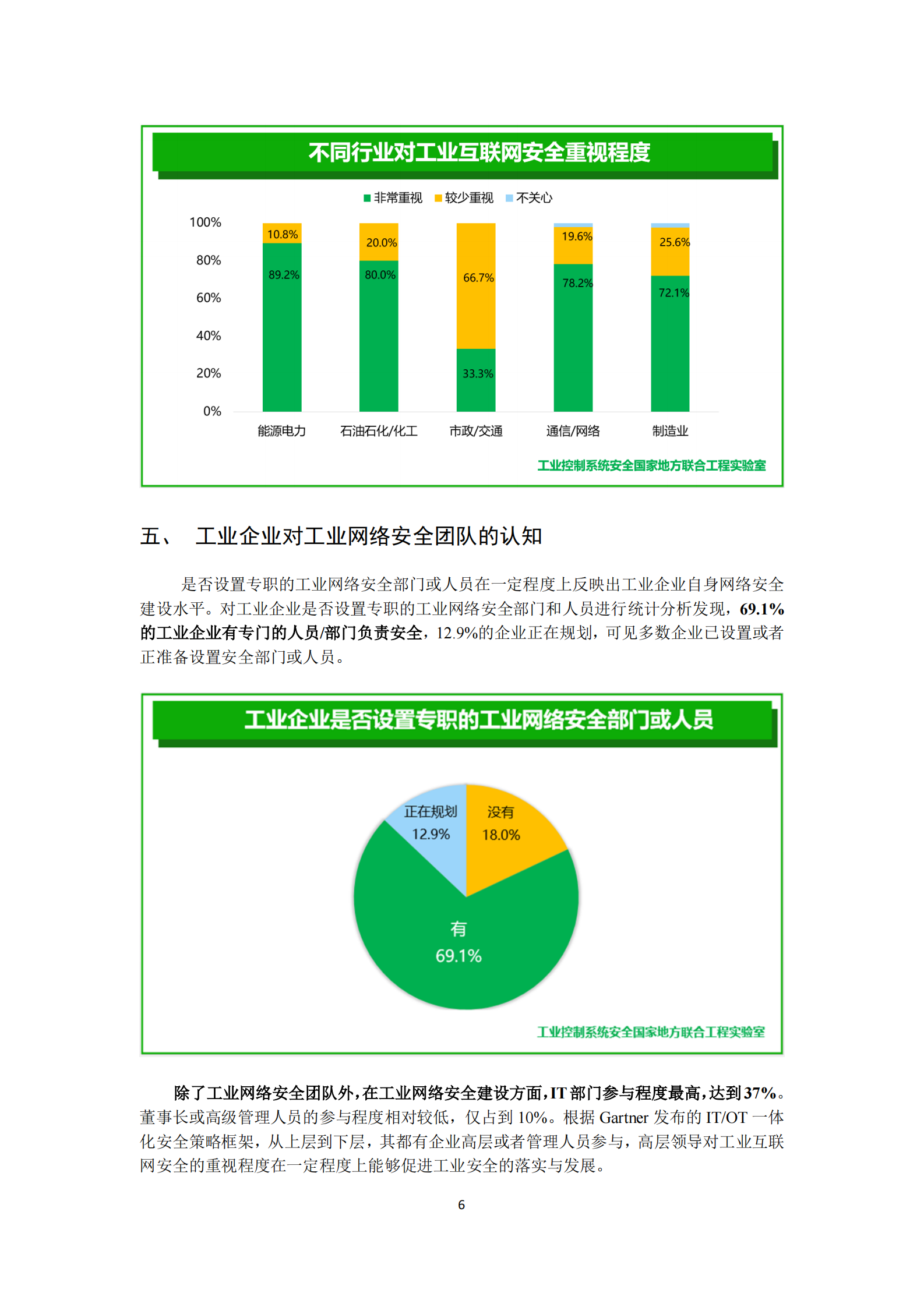 中国工业互联网安全调研报告 第10页