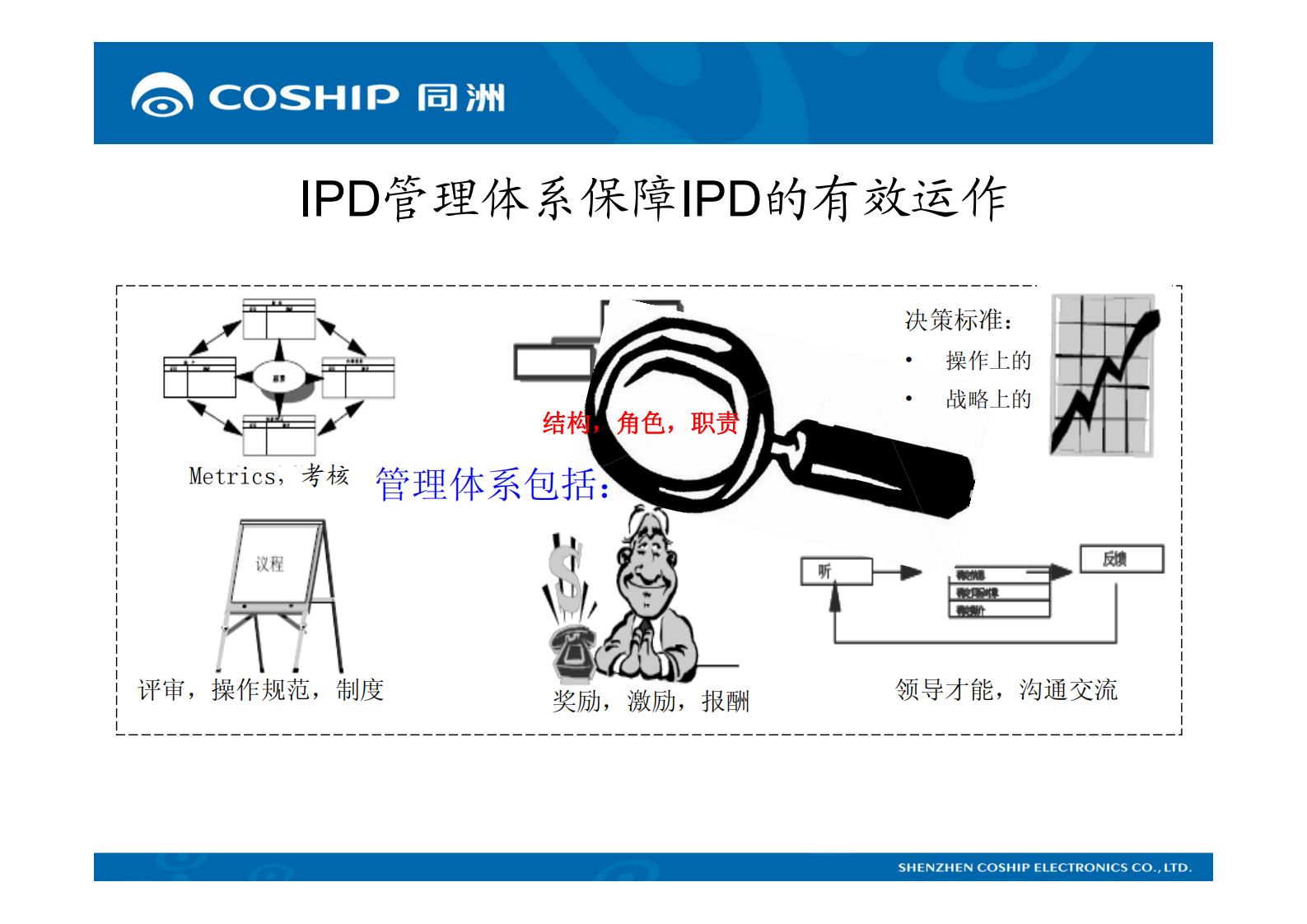 IPD管理体系 第7页