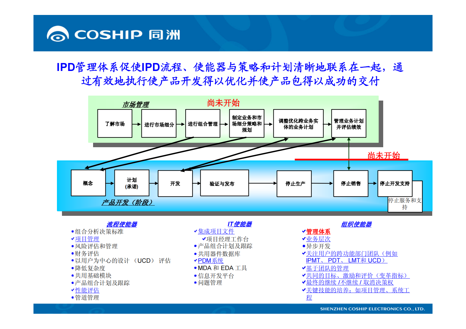 IPD管理体系 第8页
