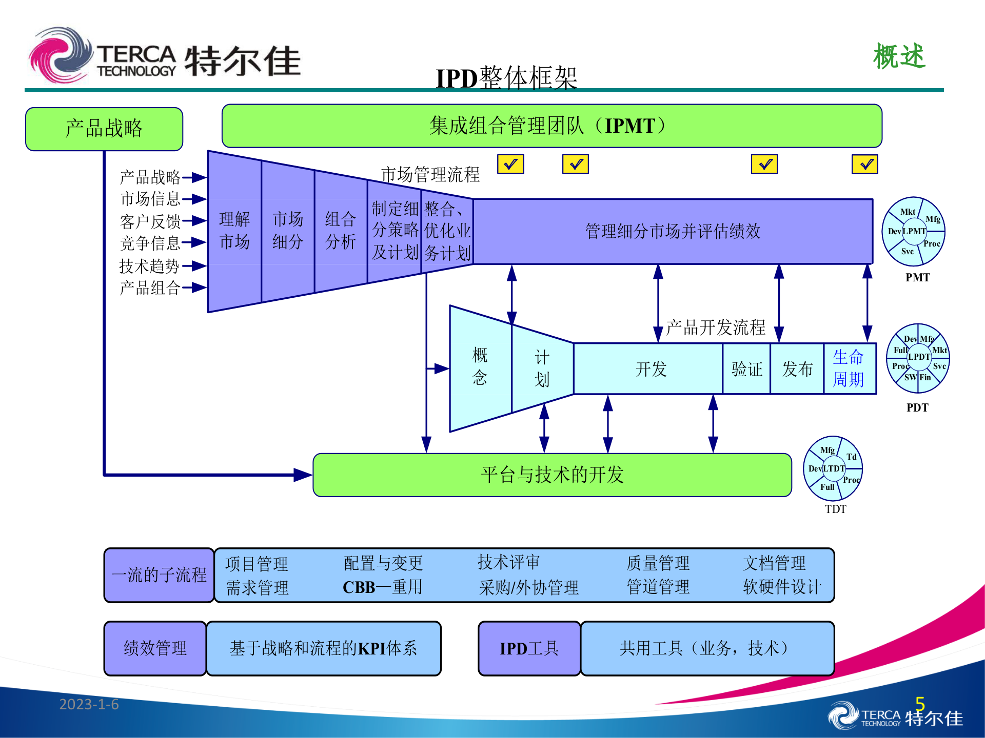 IPD理念（特尔佳） 第5页