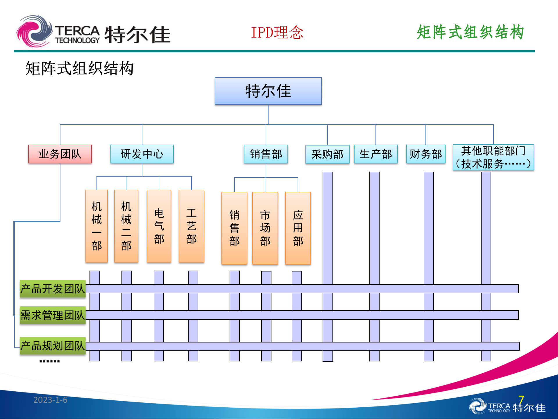 IPD理念（特尔佳） 第7页