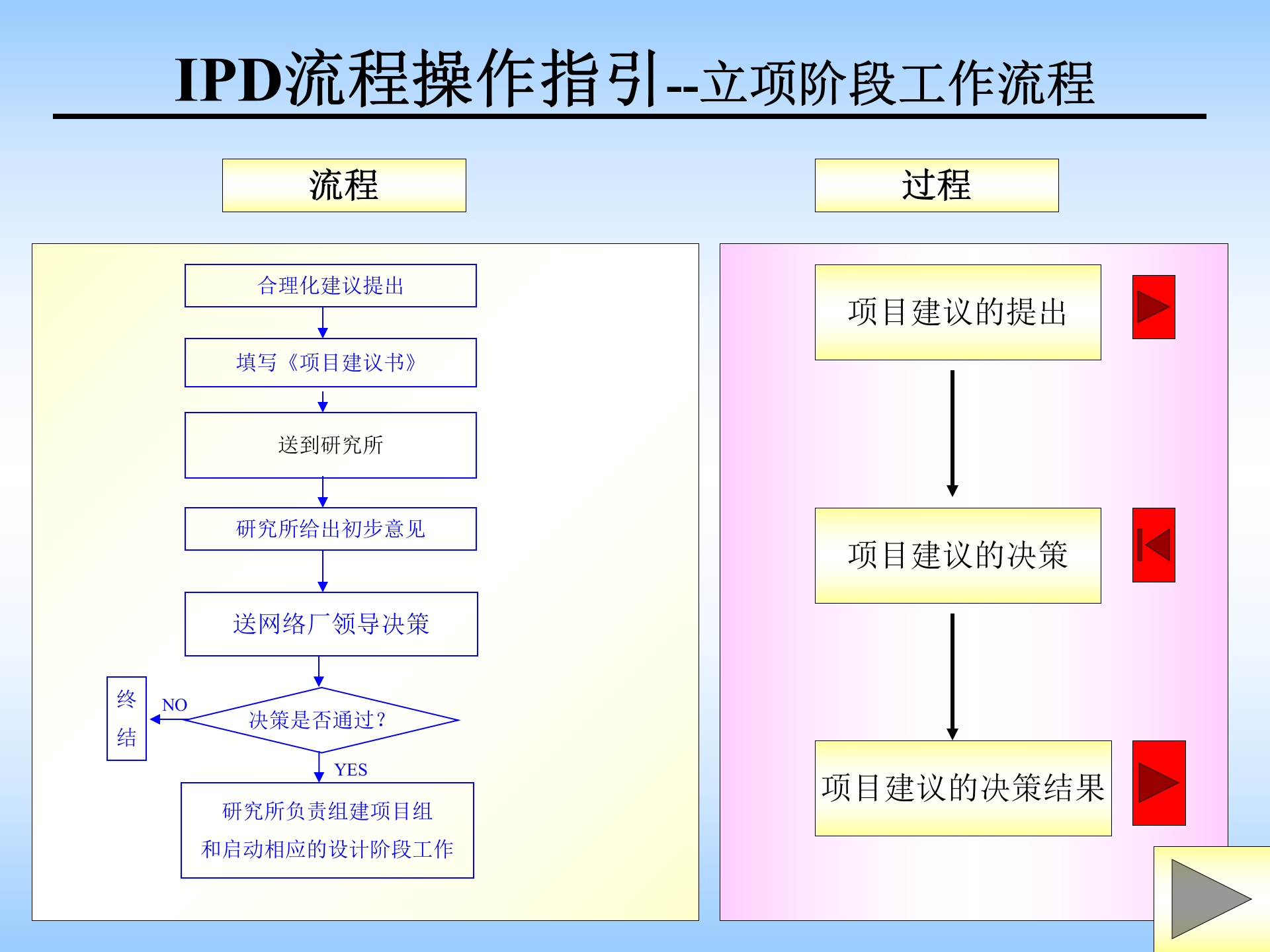 IPD流程操作细则 第2页