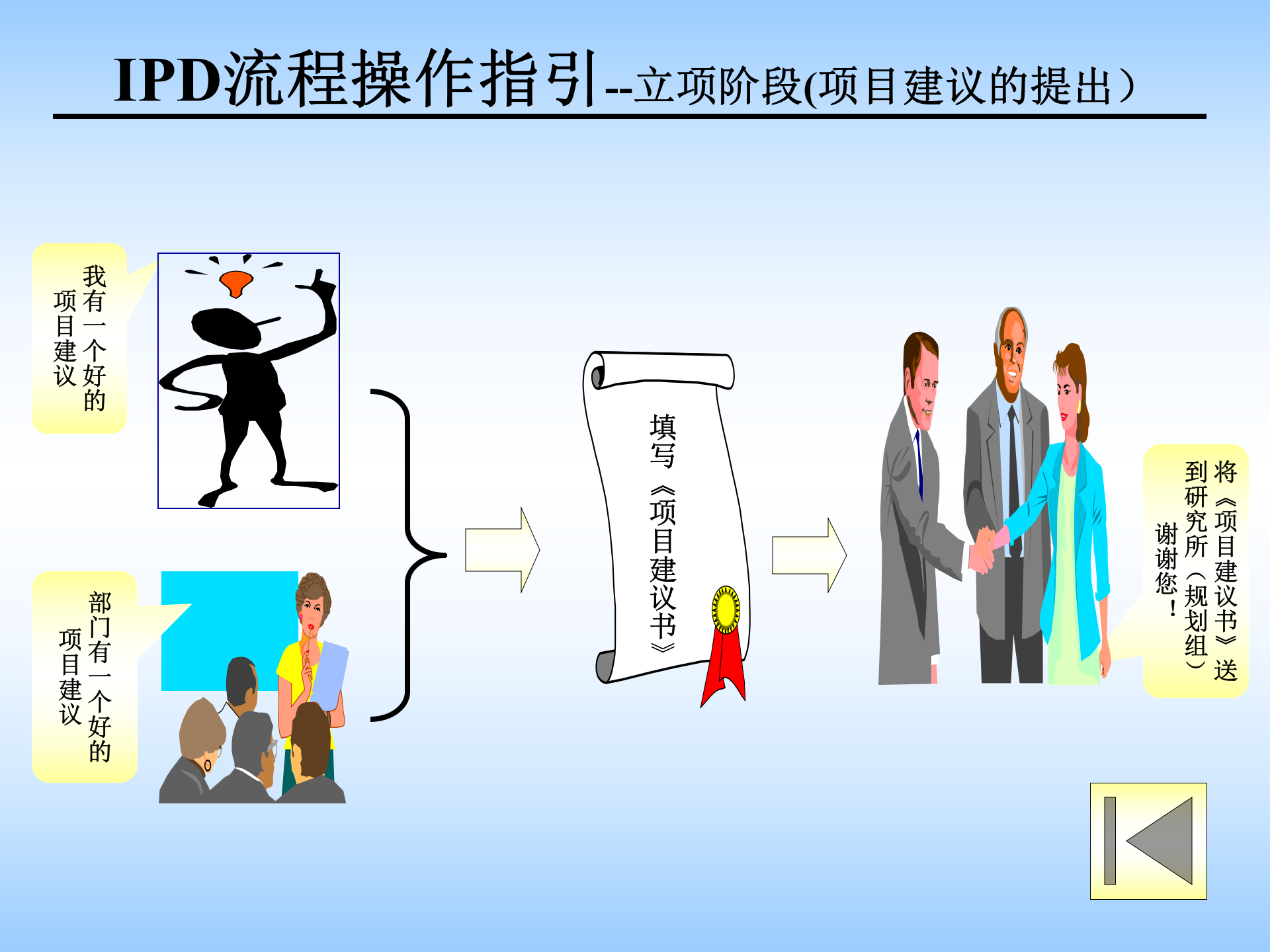 IPD流程操作细则 第3页