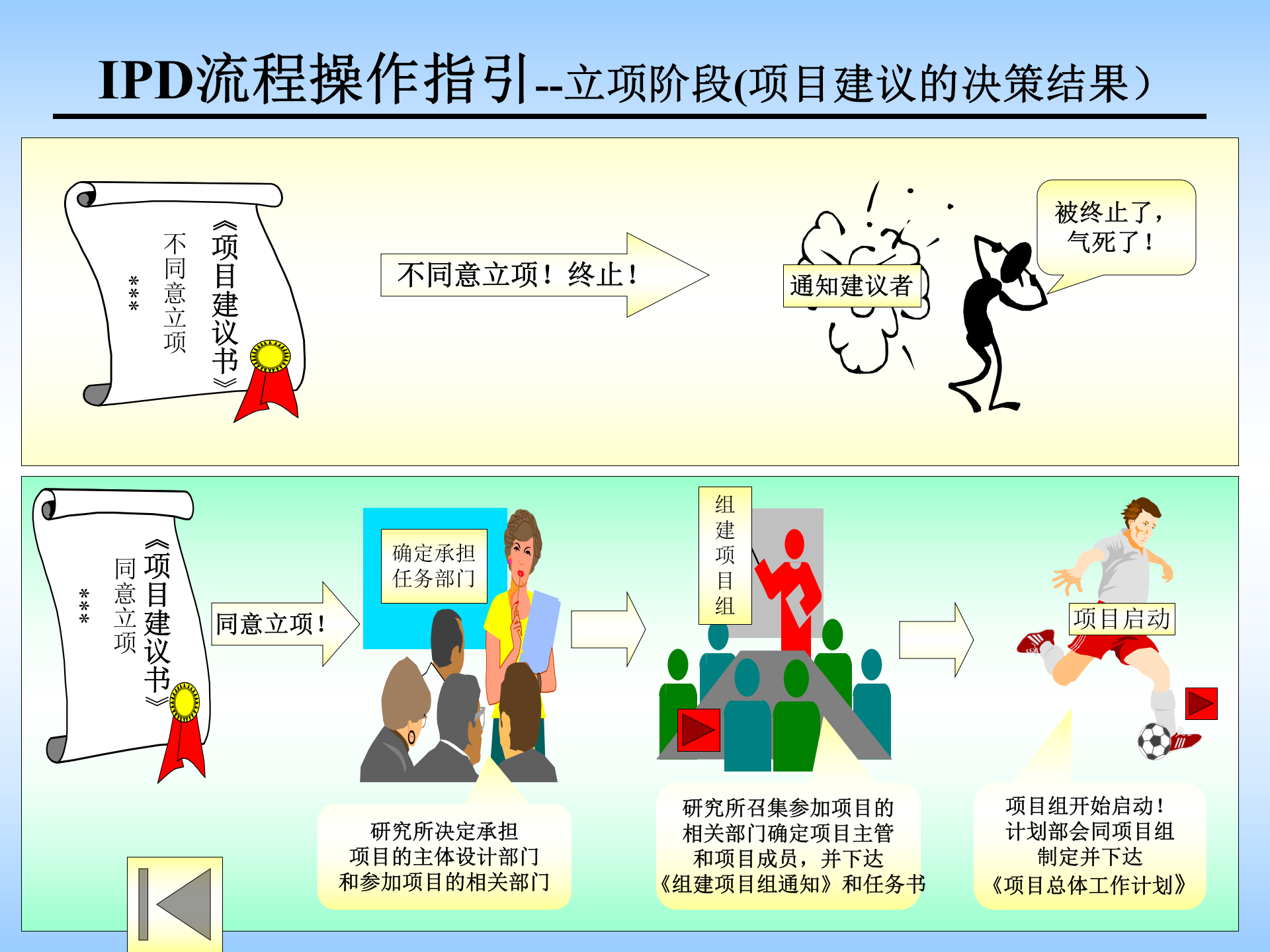 IPD流程操作细则 第5页