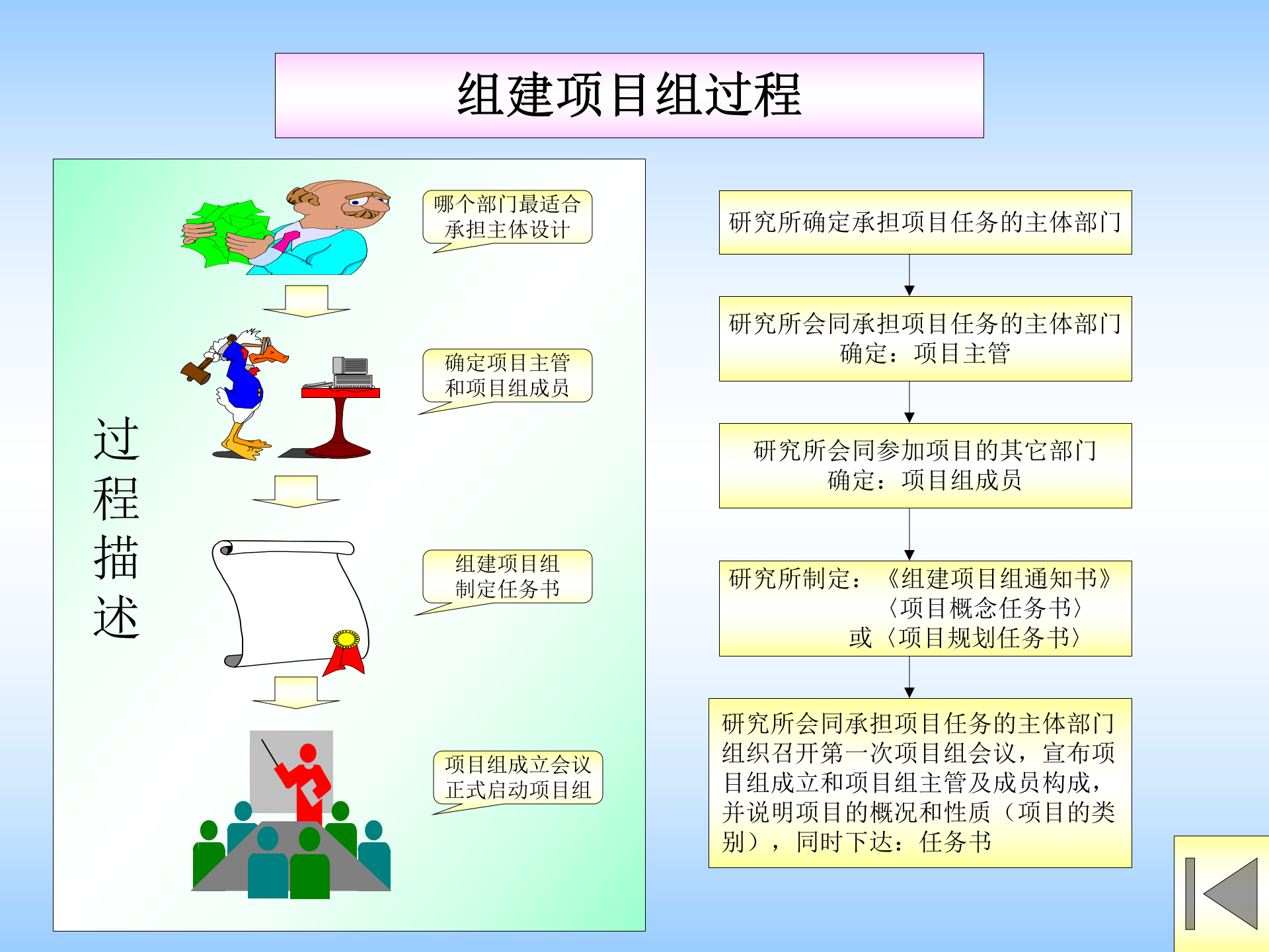 IPD流程操作细则 第6页