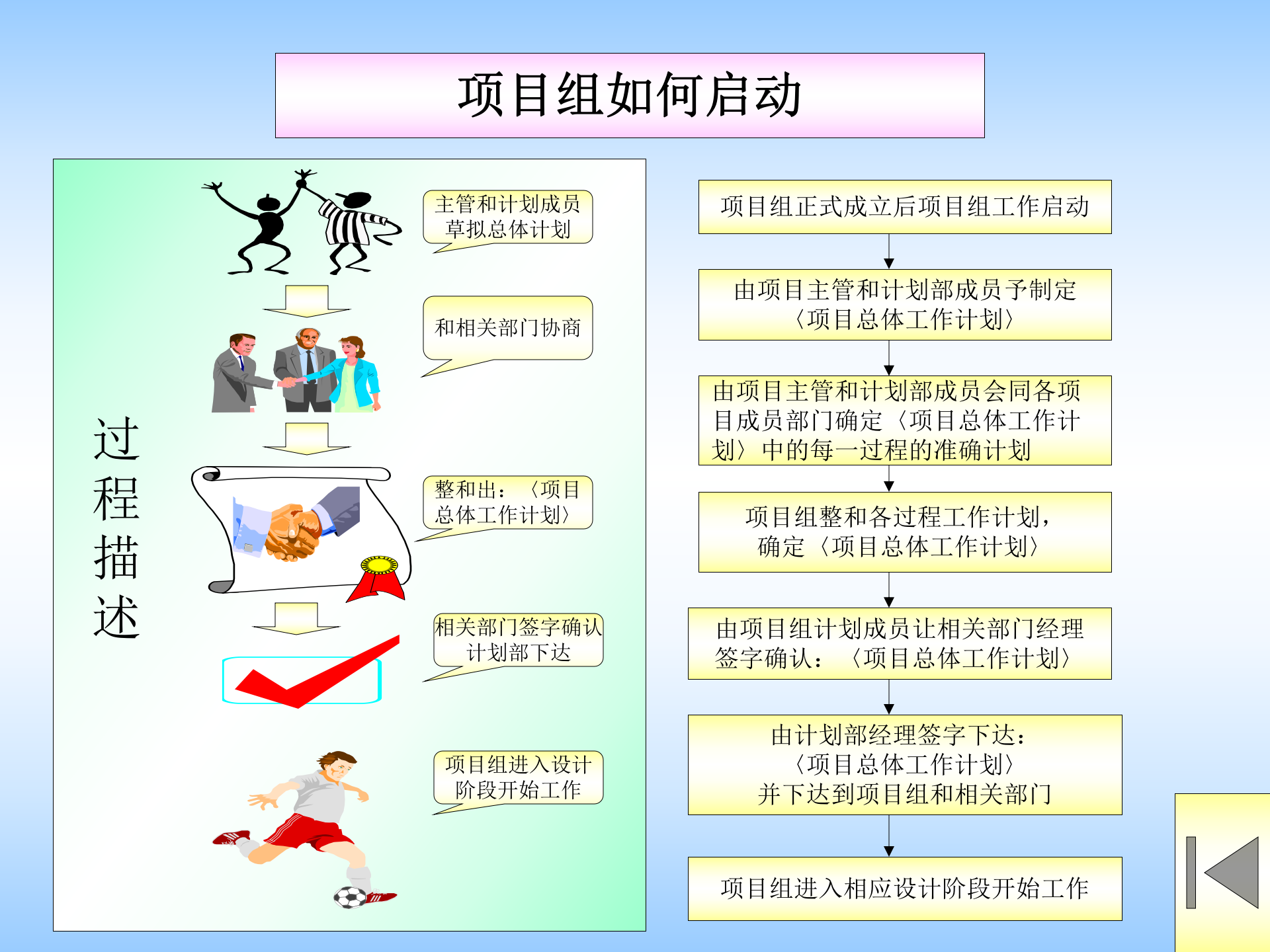 IPD流程操作细则 第7页