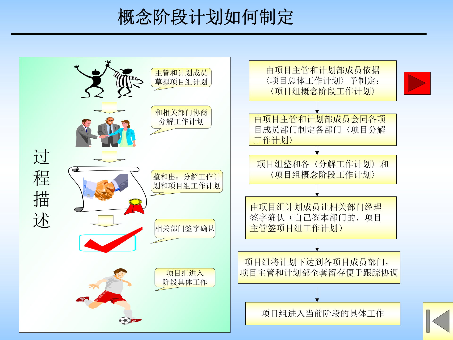 IPD流程操作细则 第9页