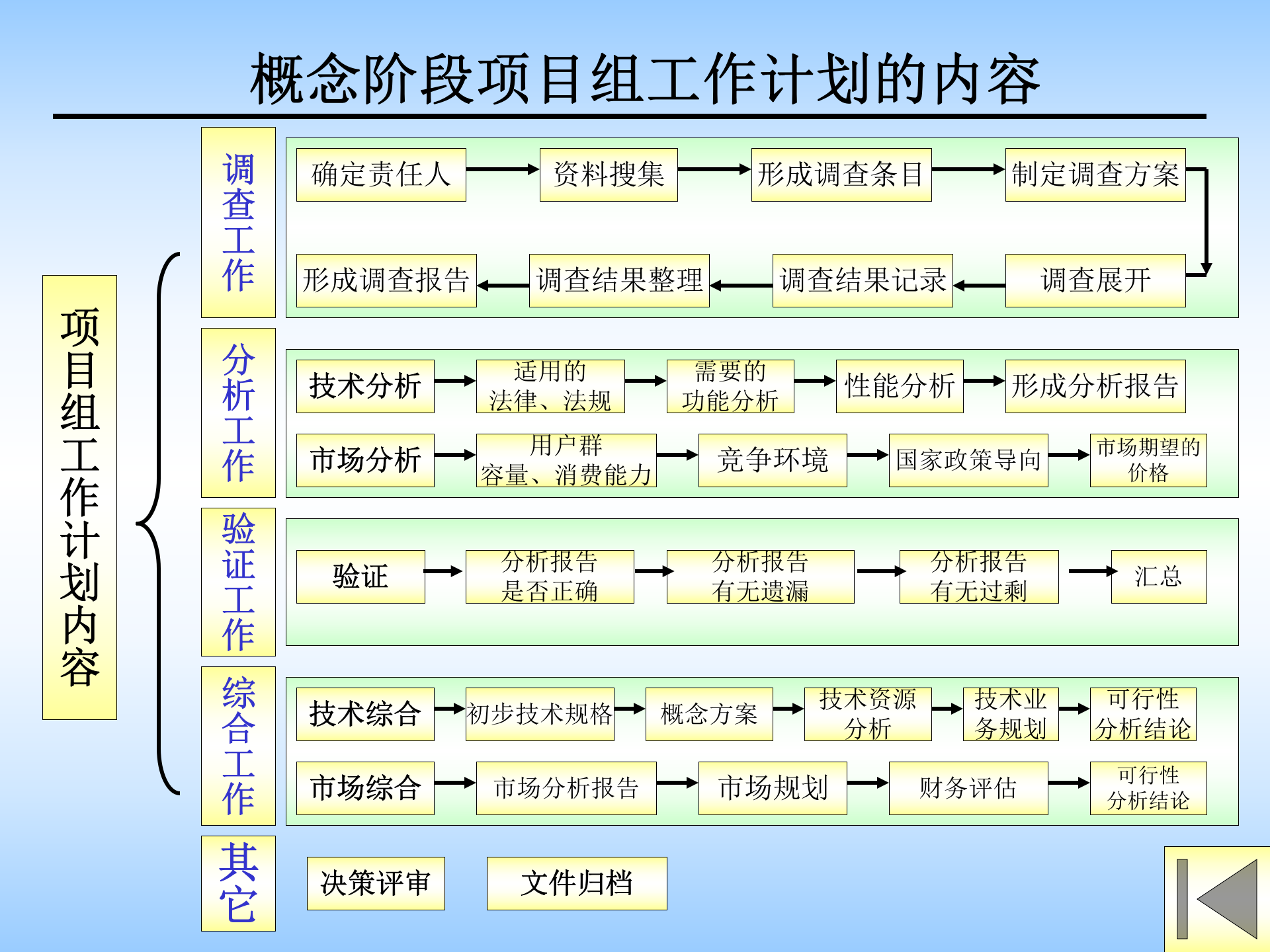 IPD流程操作细则 第10页