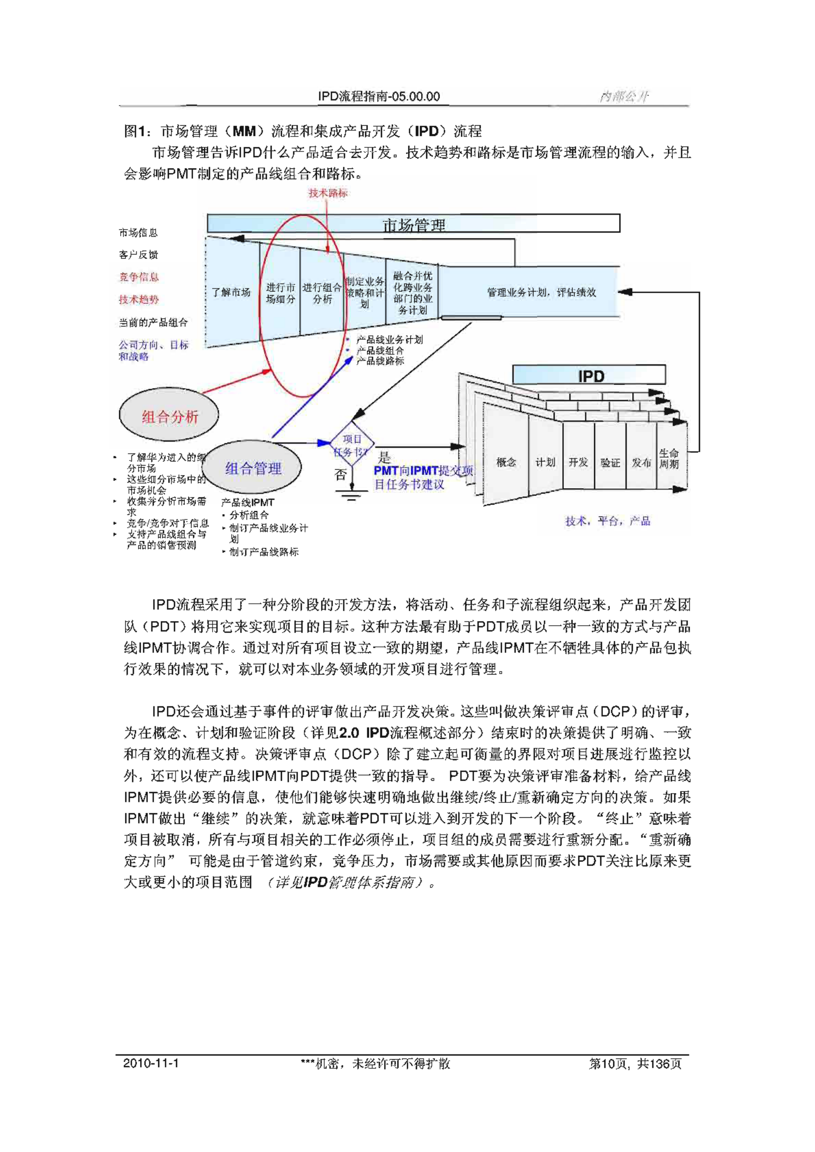 IPD流程指南第5.0版 第10页