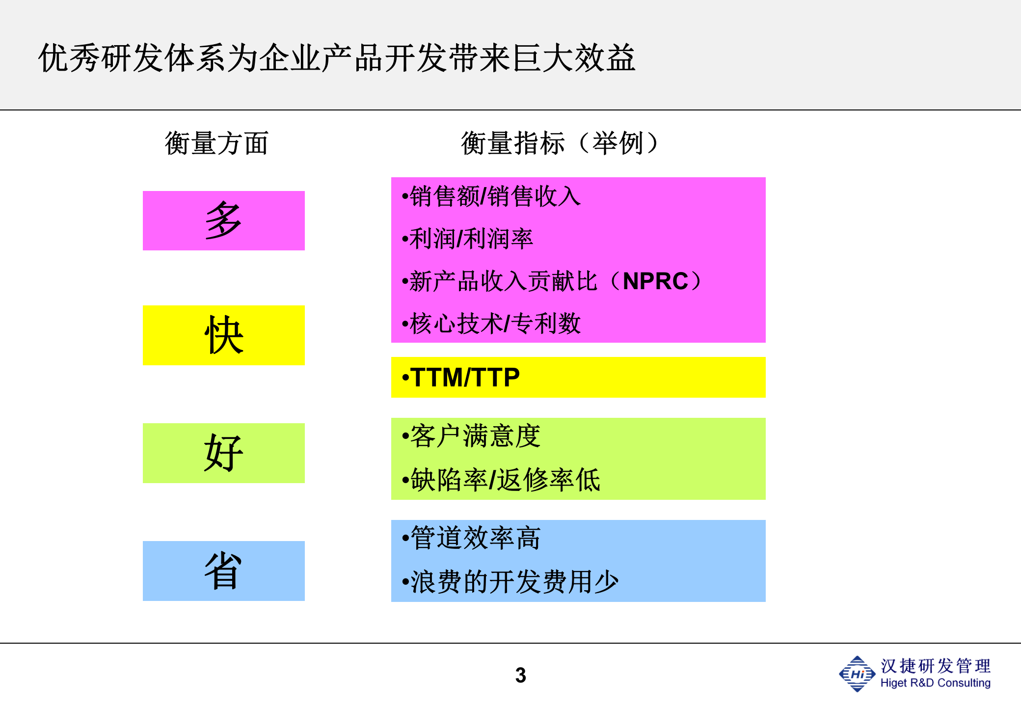 IPD体系概述及研发项目管理培训 第3页
