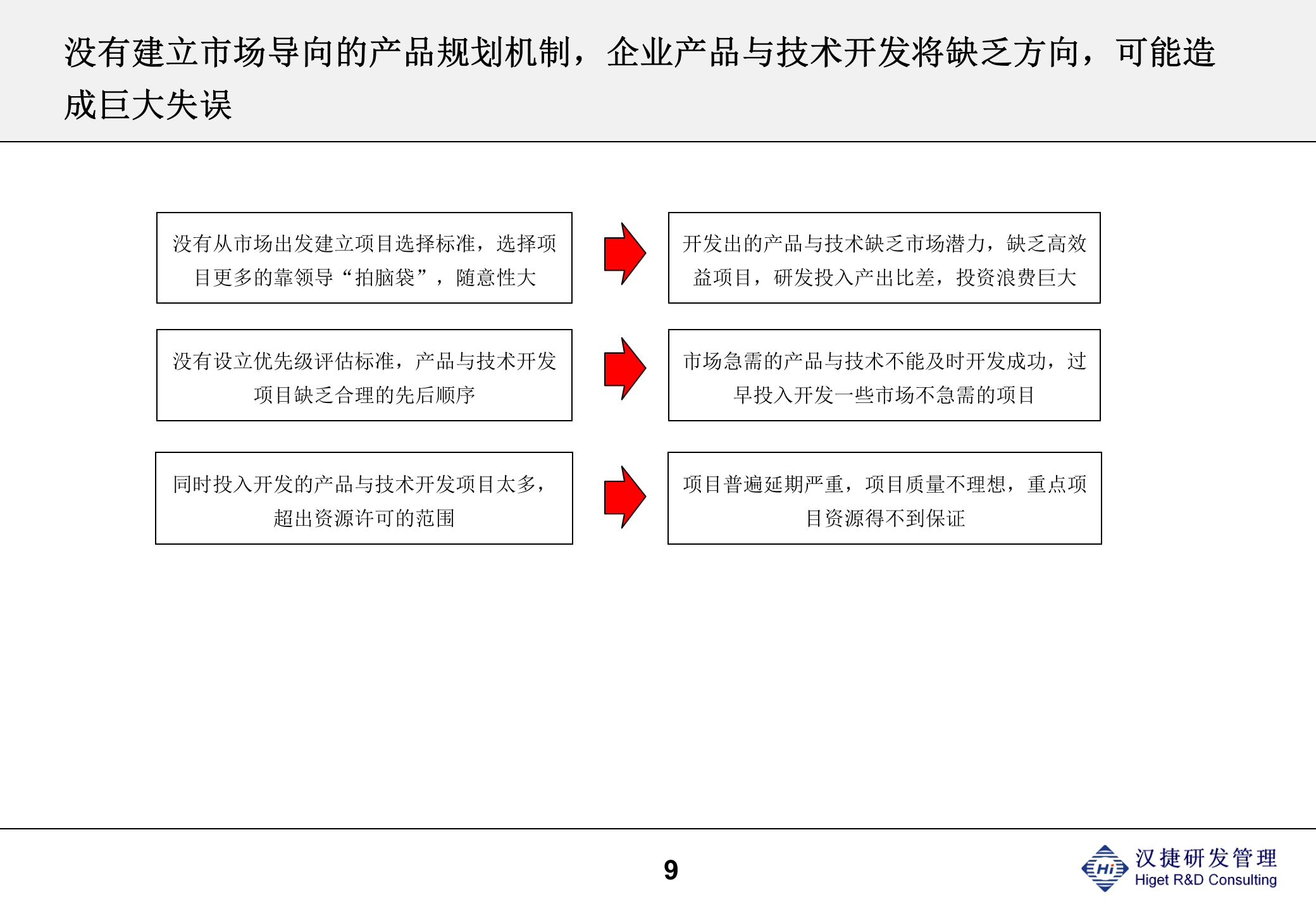 IPD体系概述及研发项目管理培训 第9页