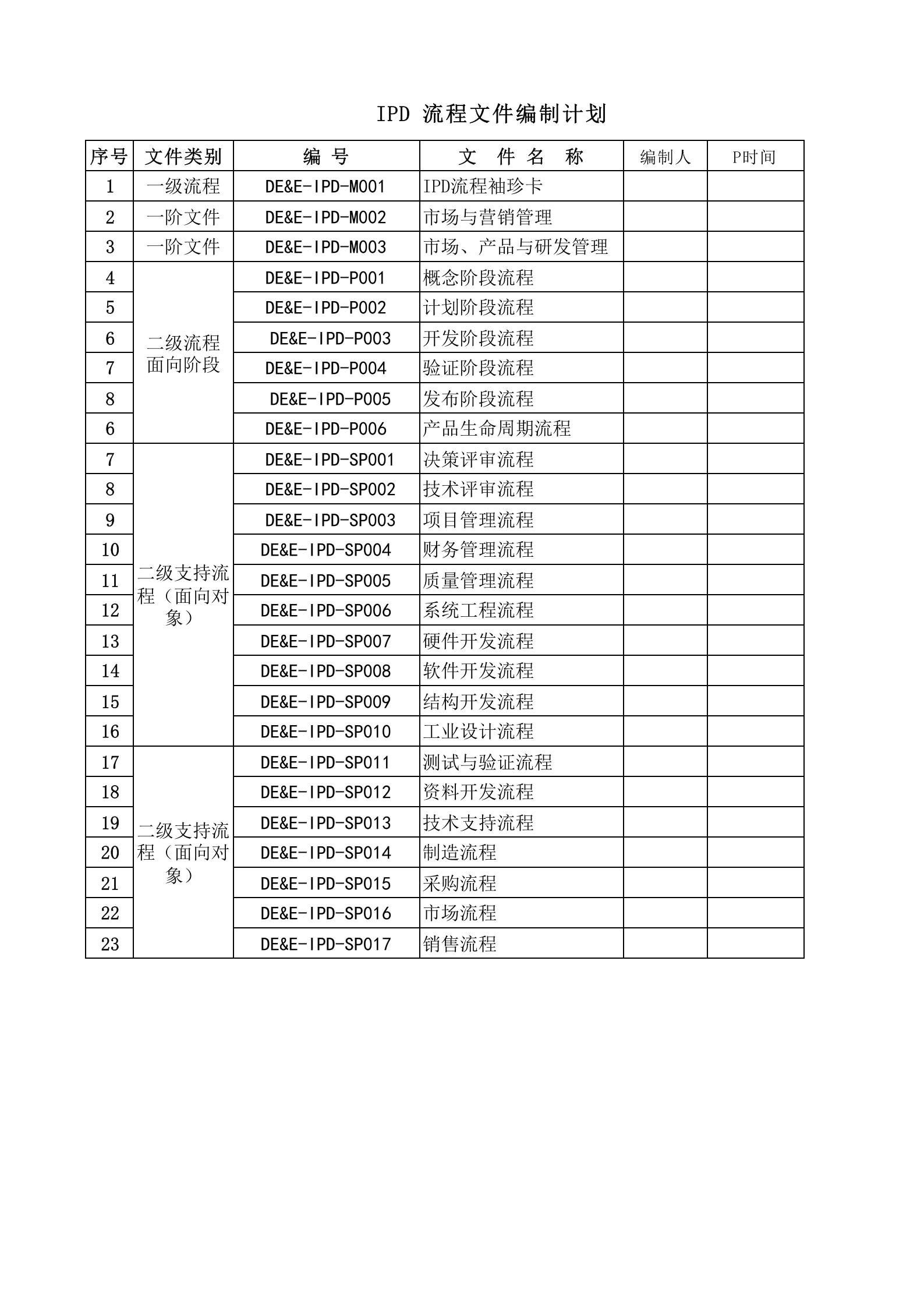 IPD文件编制计划 第1页