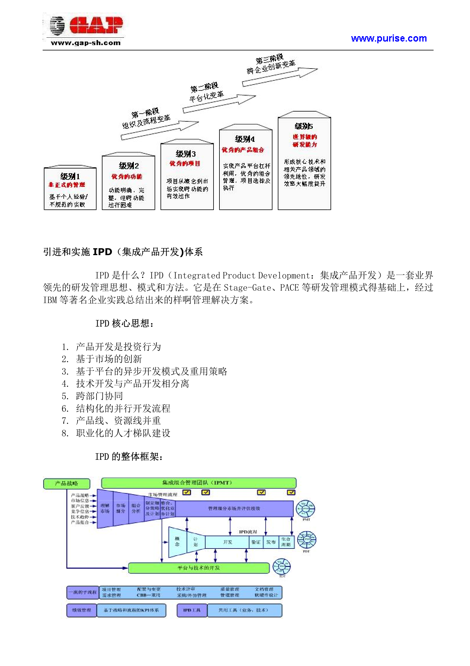 IPD研发管理体系总体介绍 第3页