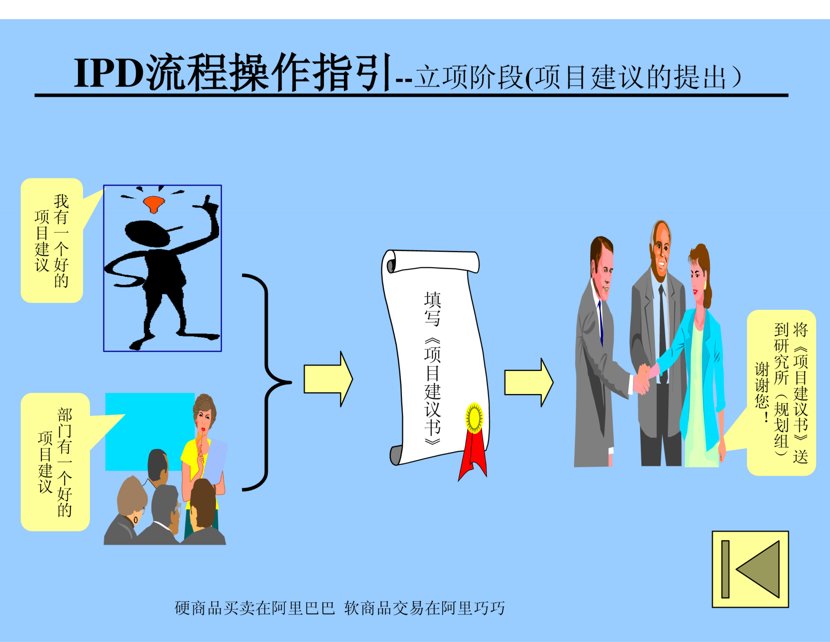 华为IPD流程操作 第3页