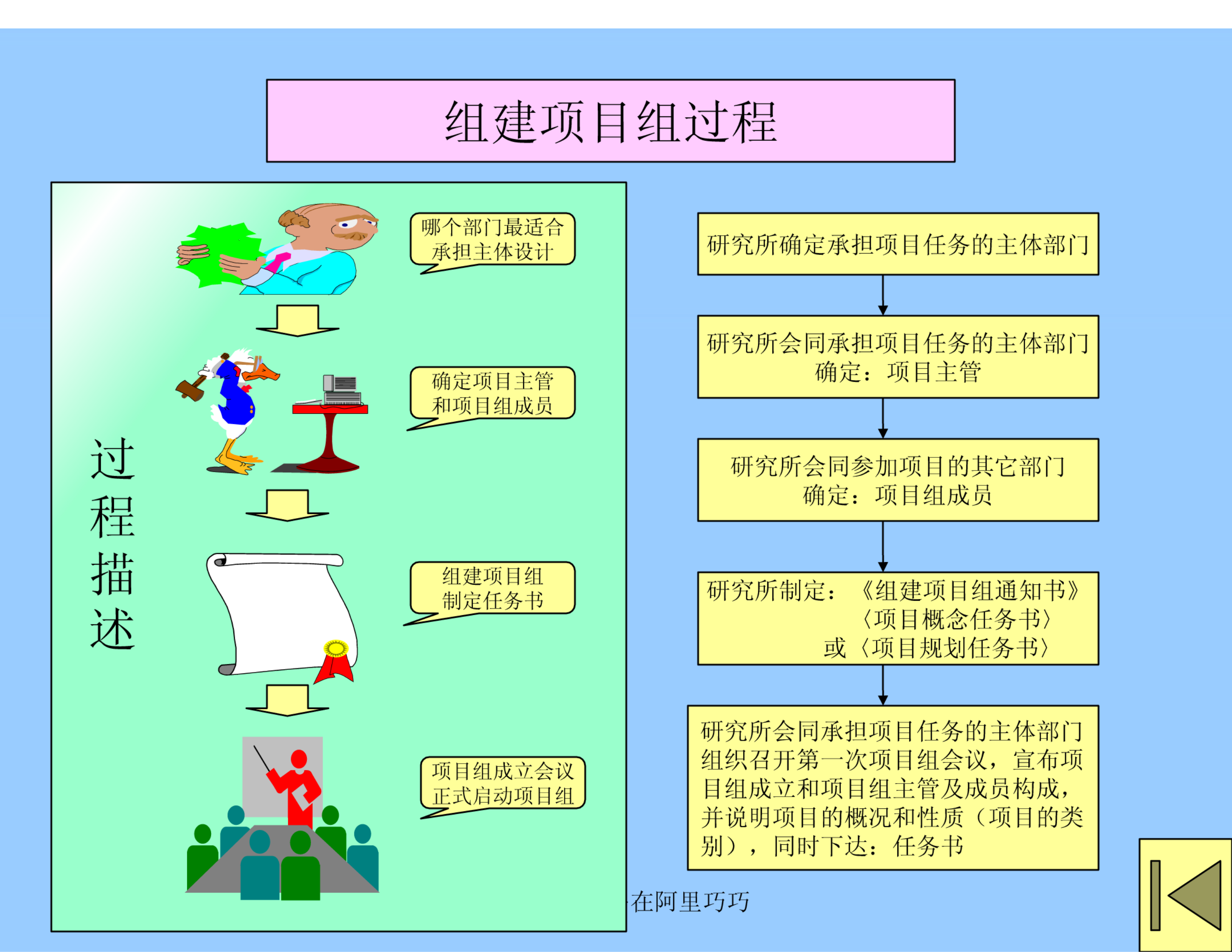华为IPD流程操作 第6页