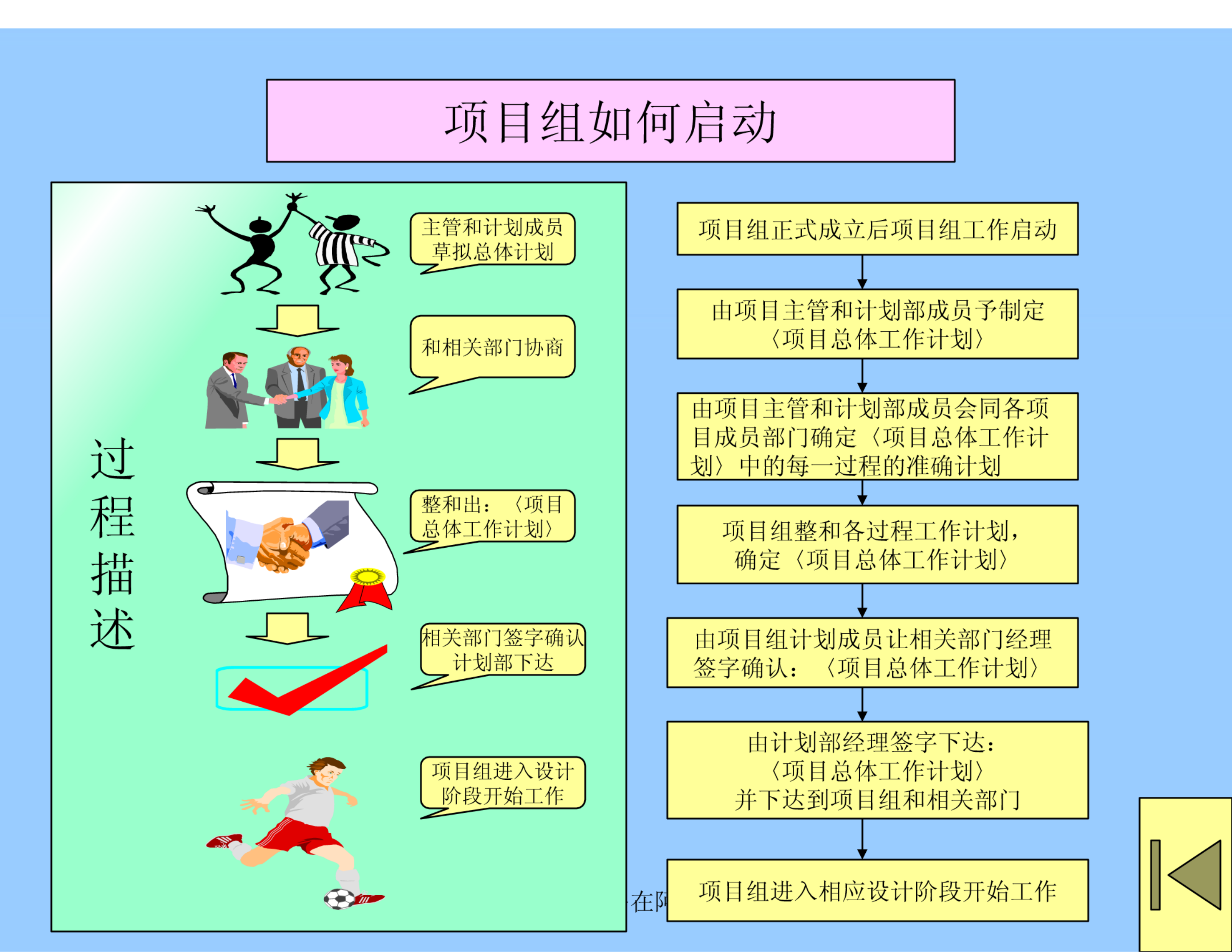 华为IPD流程操作 第7页