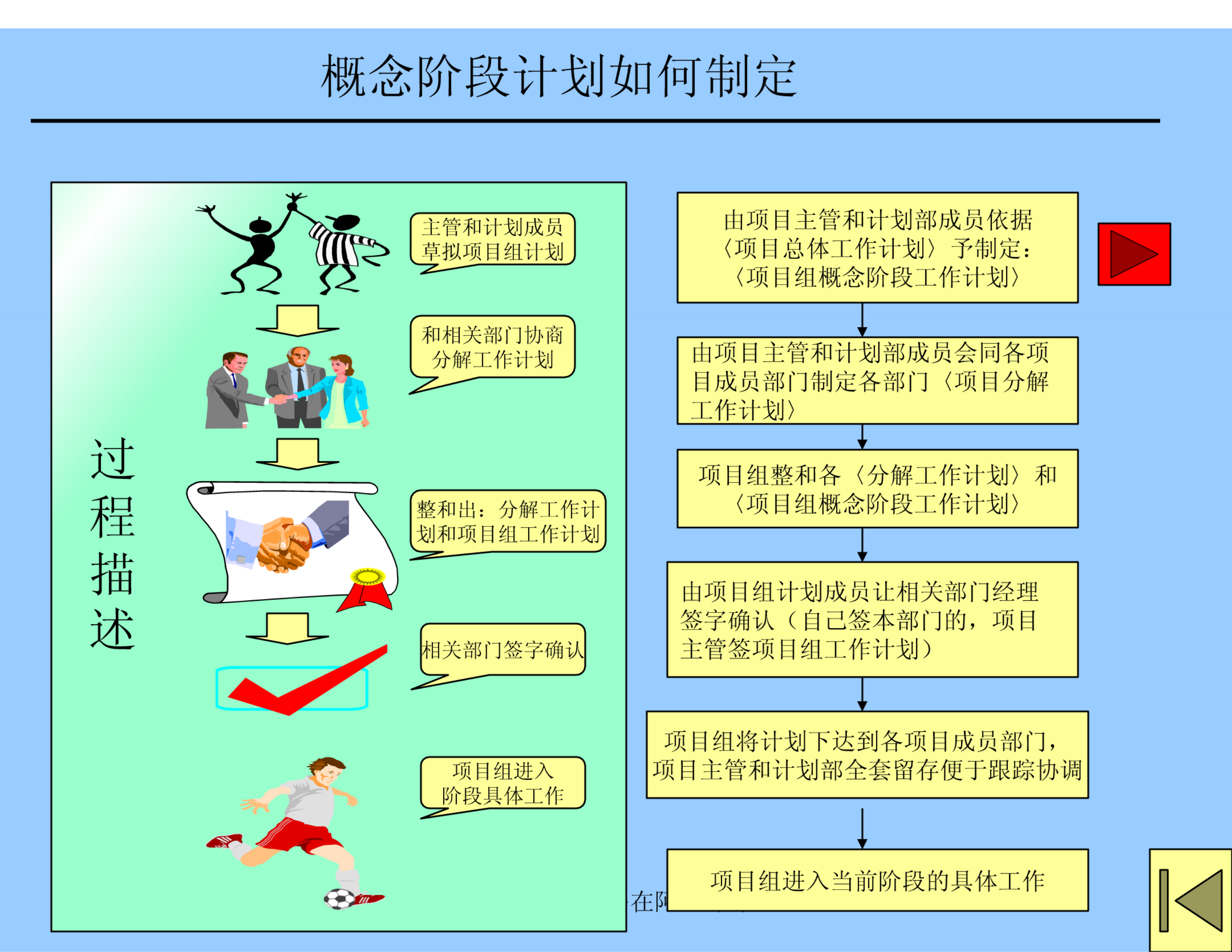 华为IPD流程操作 第9页