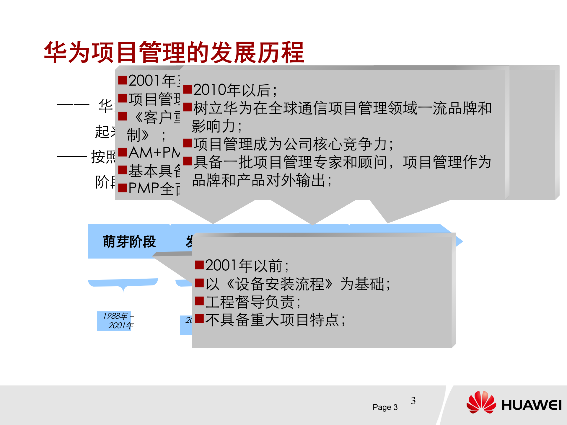 华为IPD项目管理“六步一法”(免费) 第3页
