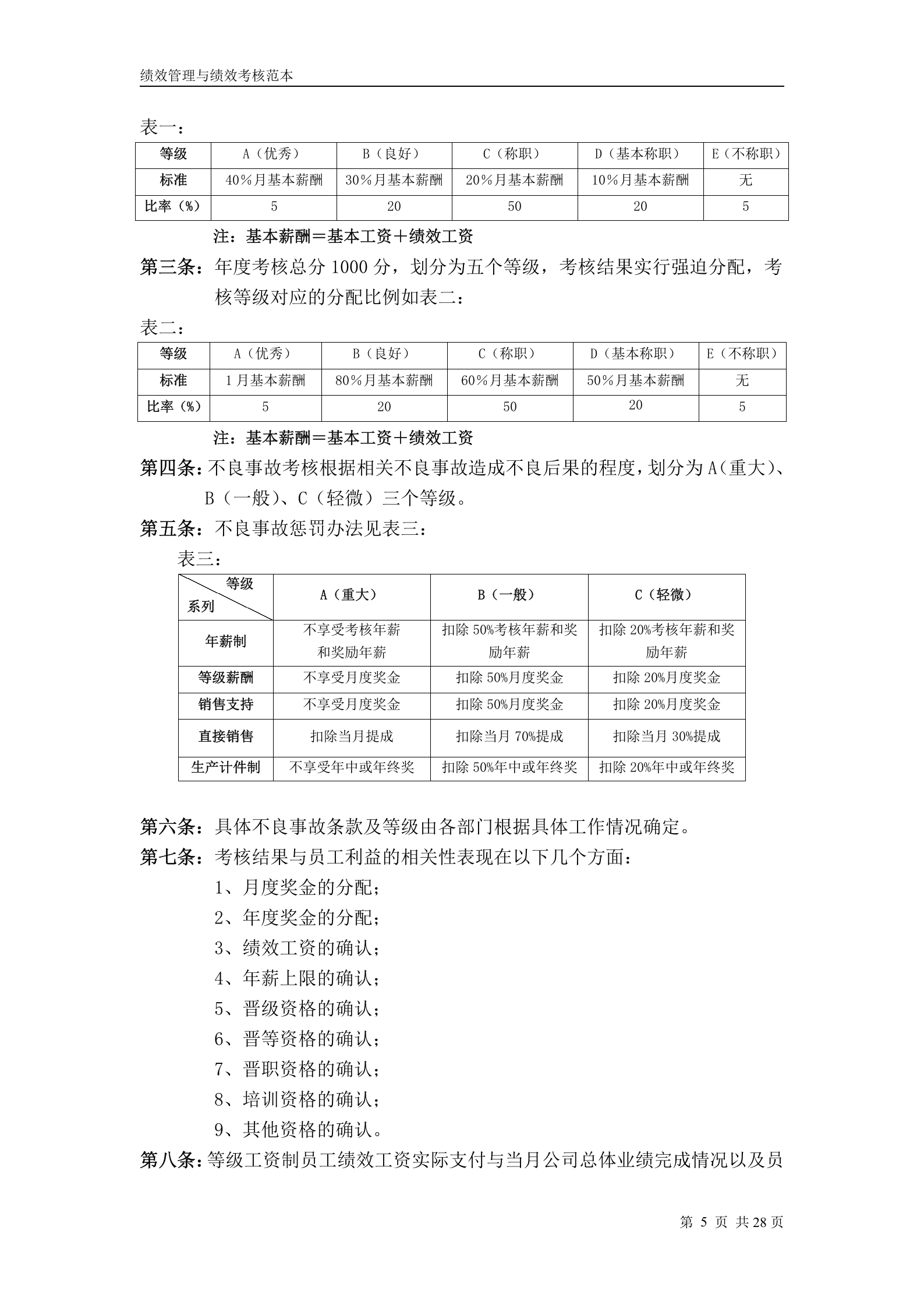 华为公司绩效管理制度 第5页