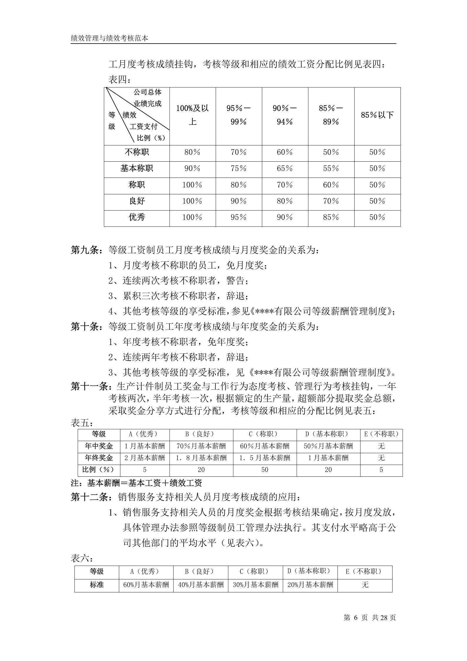 华为公司绩效管理制度 第6页