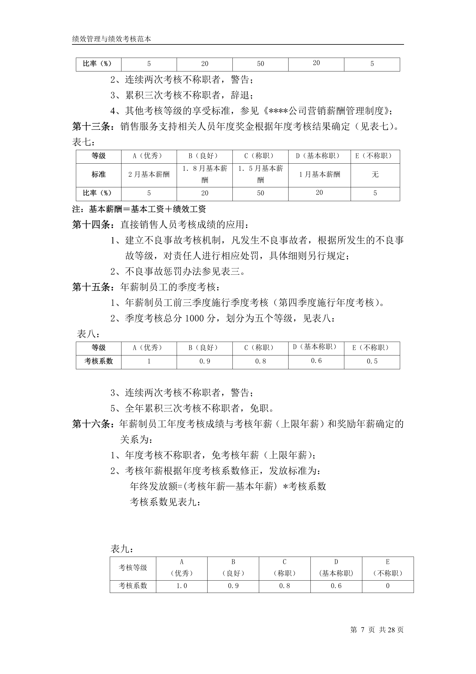 华为公司绩效管理制度 第7页