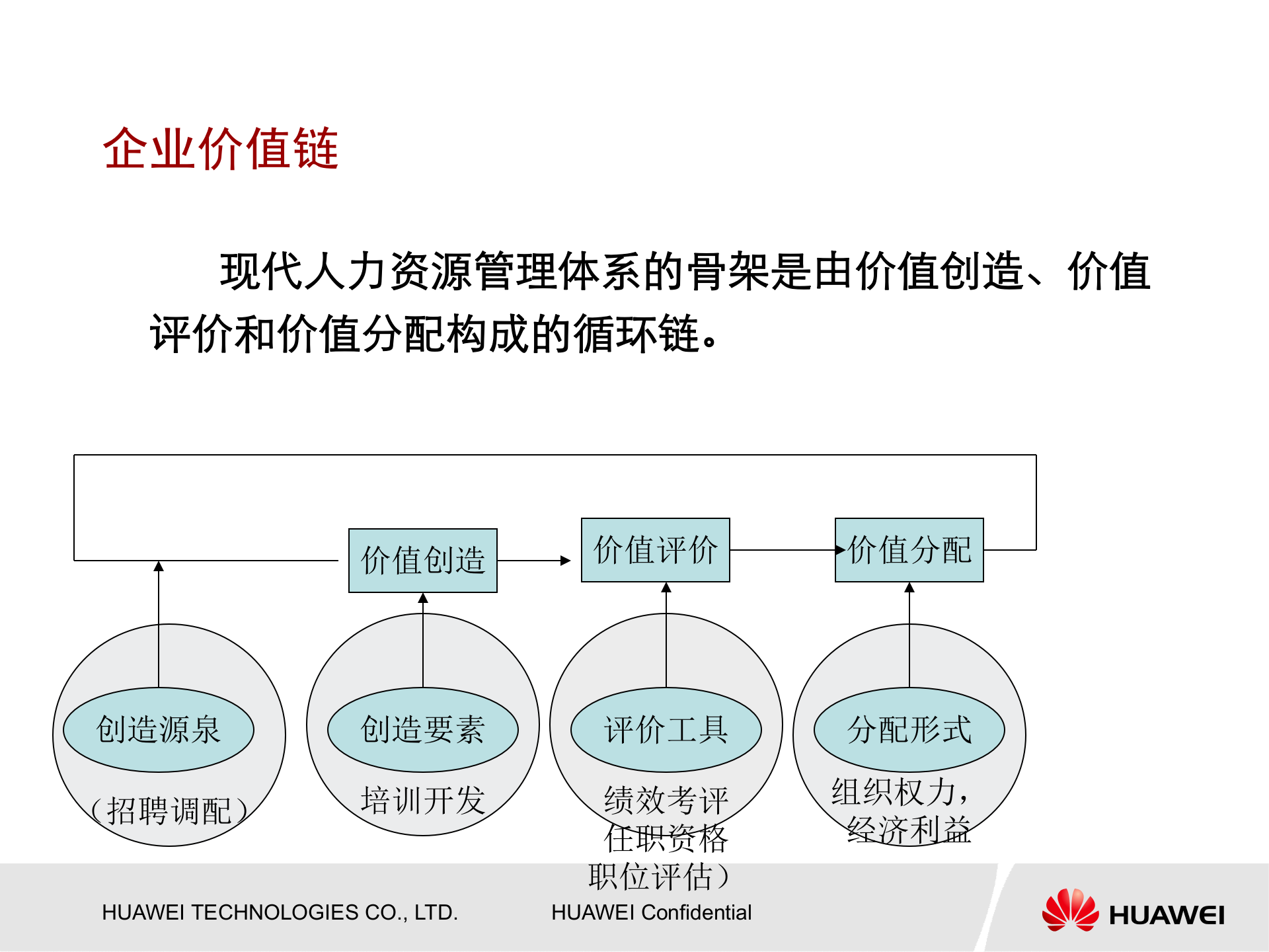 华为内部培训资料-绩效管理与绩效考核 第4页