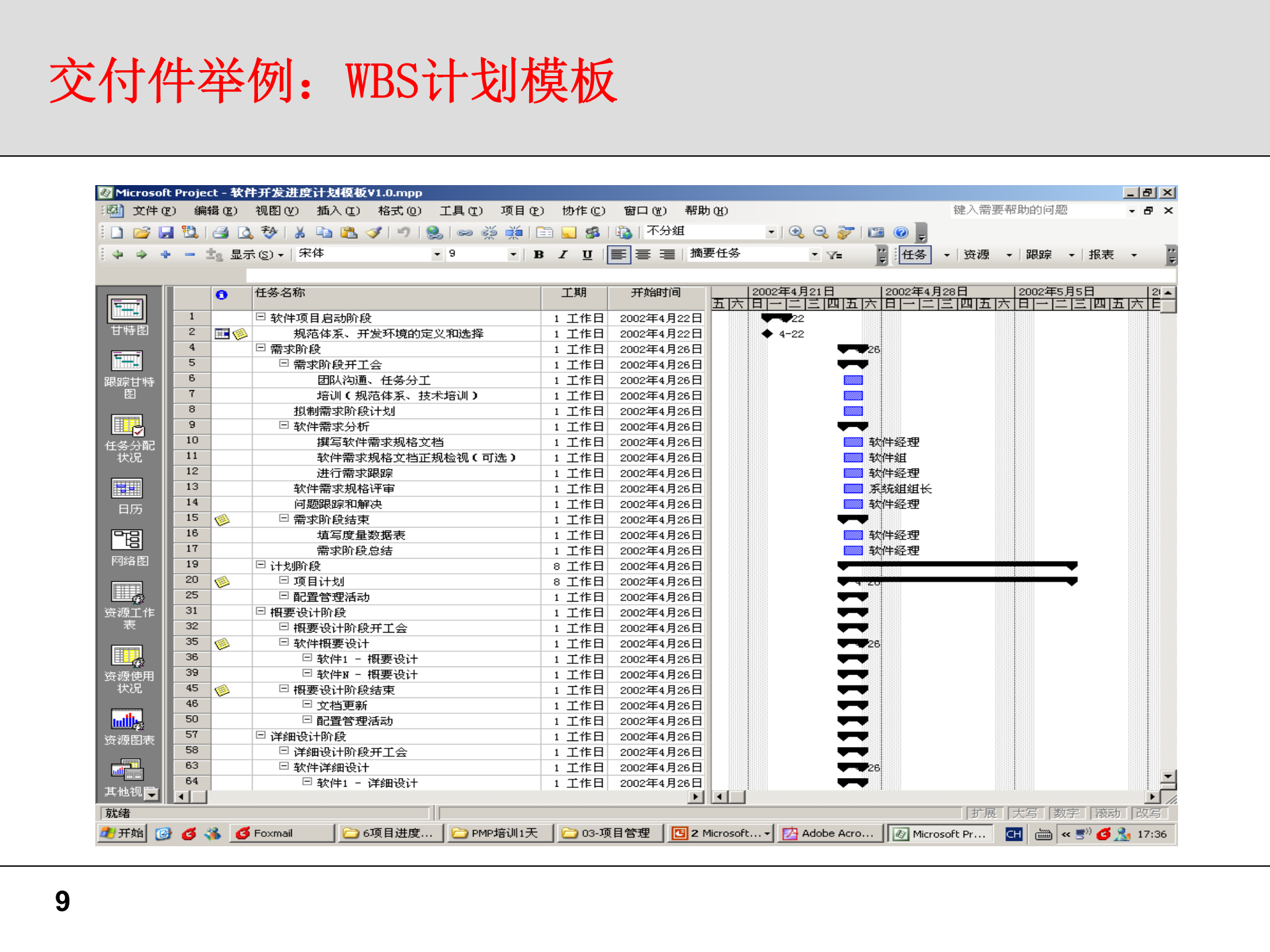 项目管理部分问题及建议书（IPD） 第9页