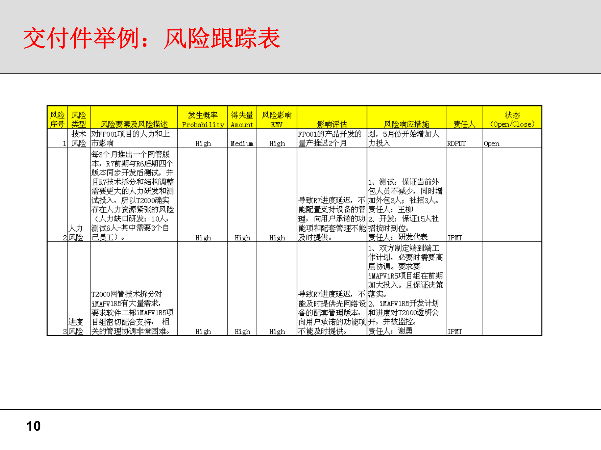 项目管理部分问题及建议书（IPD） 第10页