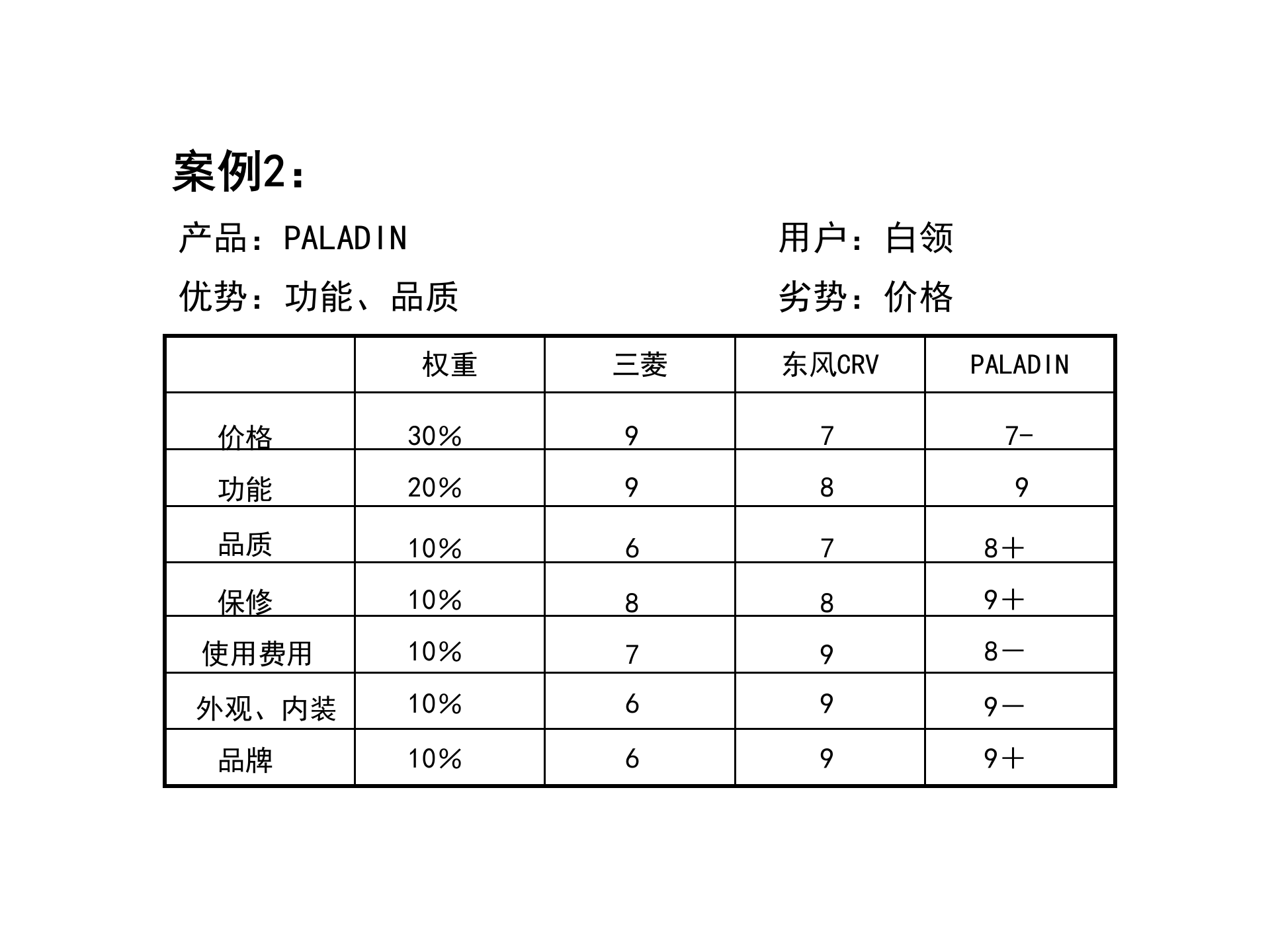 需求分析工具之二$APPEALS简介 第10页