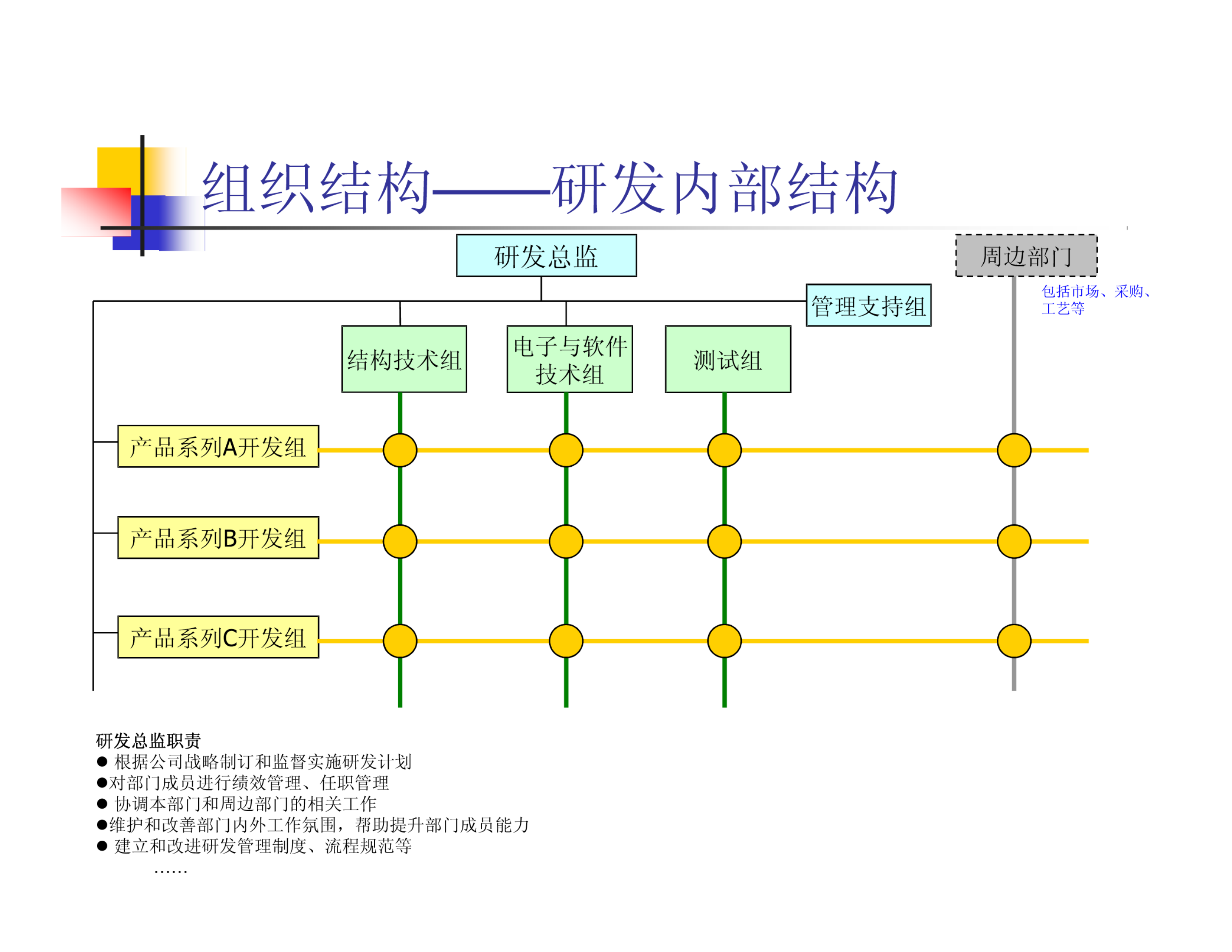 研发部门管理思路和重点原则 第4页