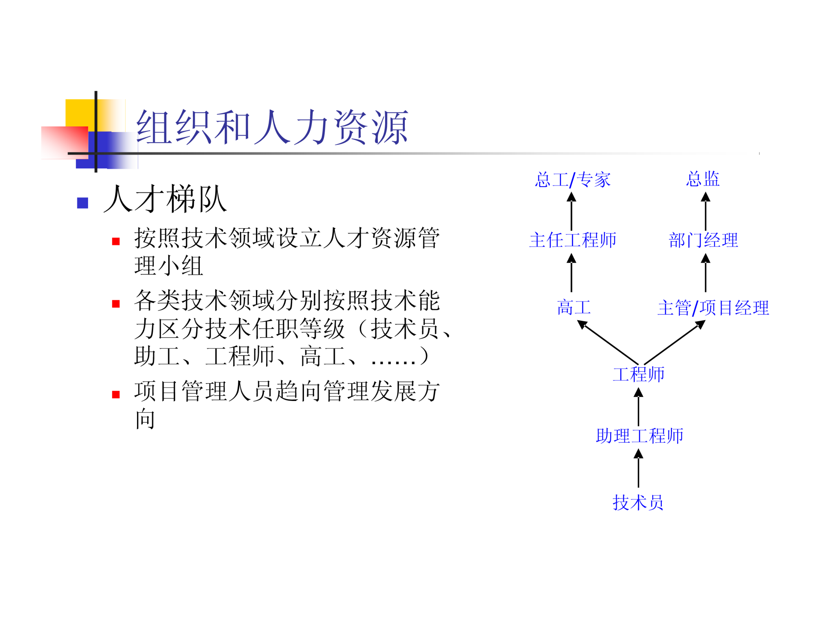 研发部门管理思路和重点原则 第5页