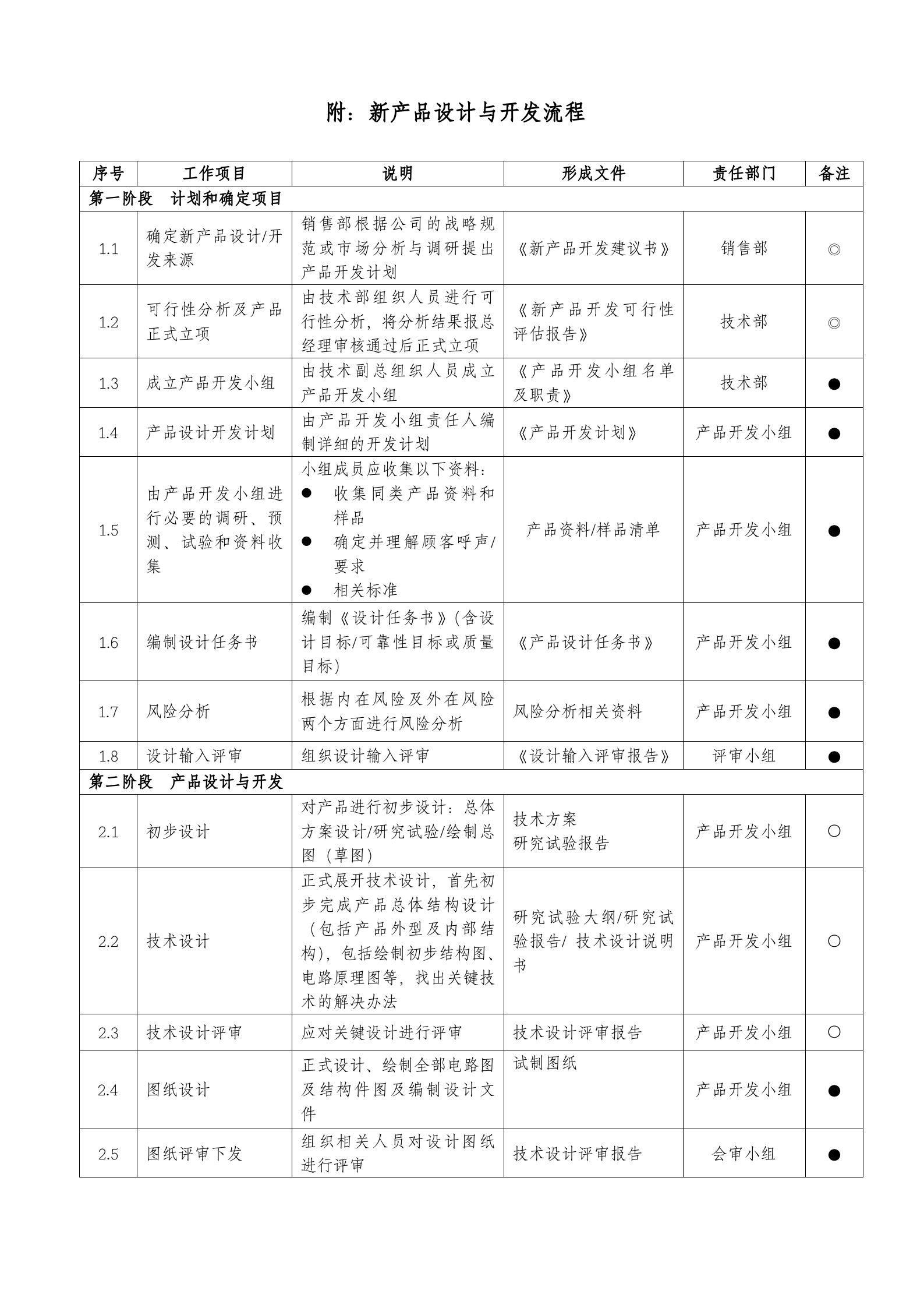 研发项目管理制度 第7页