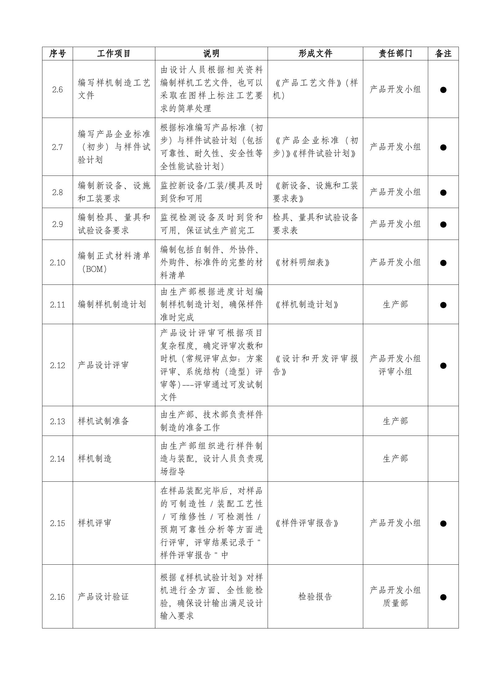 研发项目管理制度 第8页
