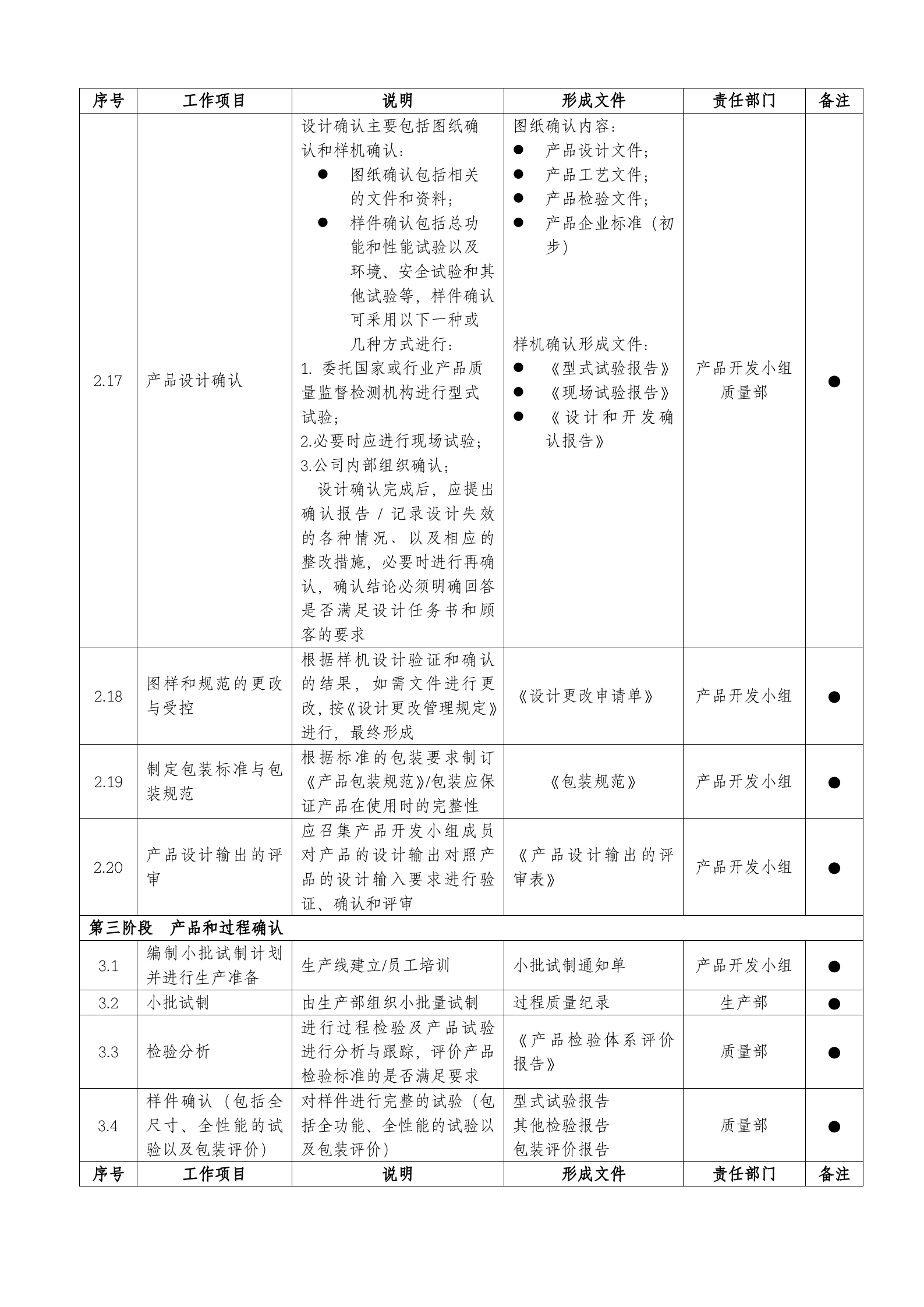 研发项目管理制度 第9页