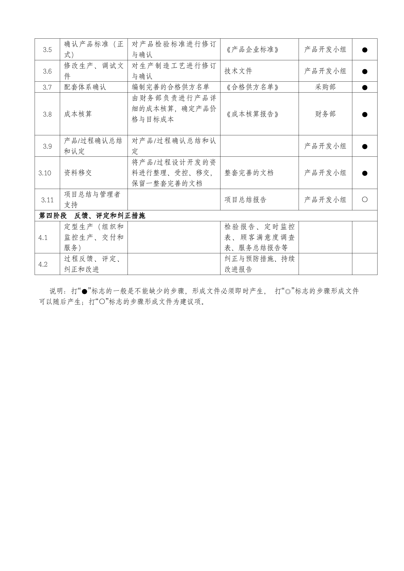 研发项目管理制度 第10页