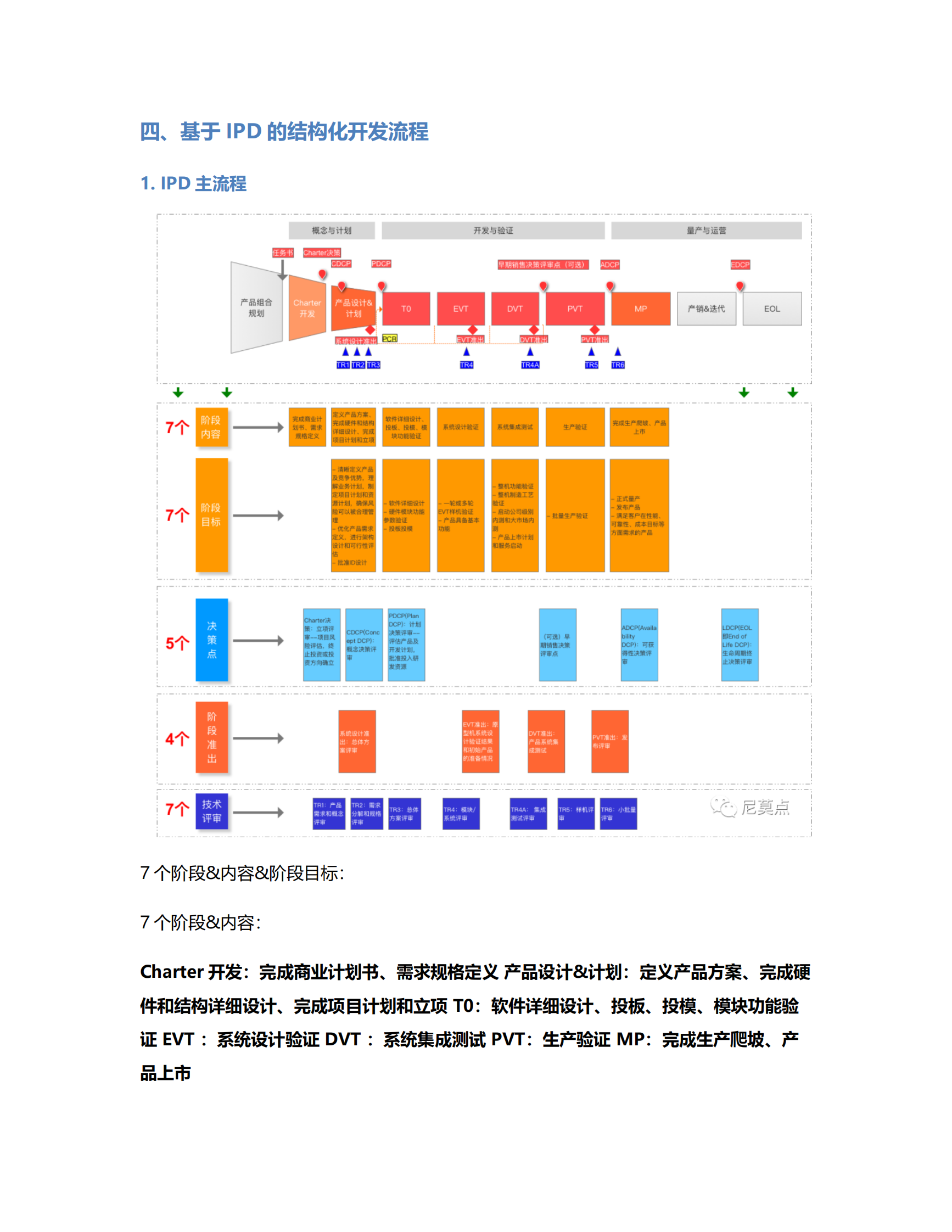 智能硬件新产品项目的IPD流程 第7页
