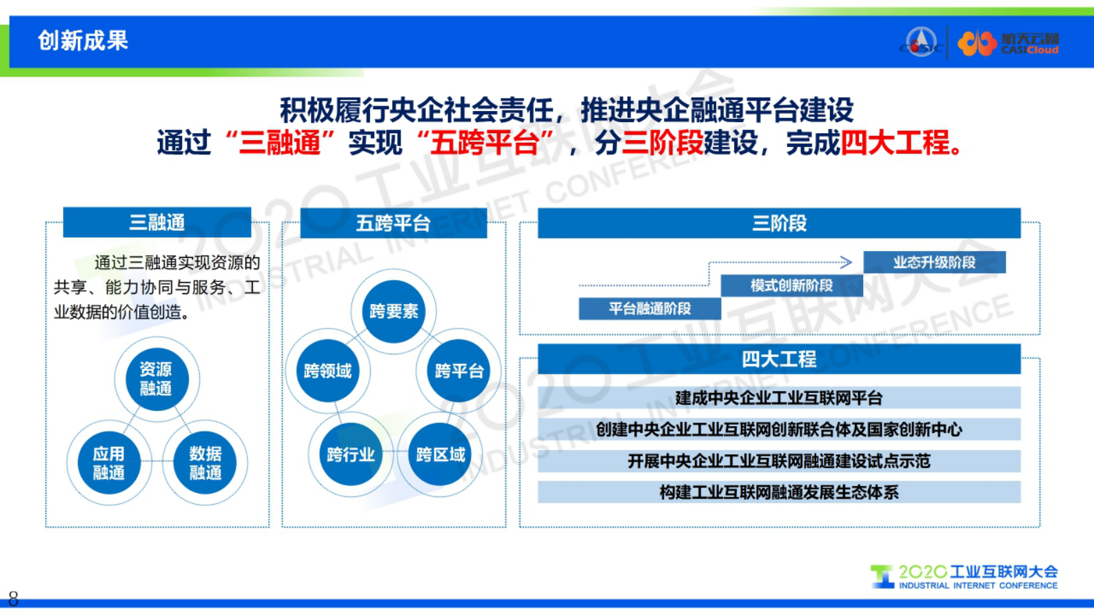 1.陈国瑛：发挥工业互联网平台赋能使命 助力国家新基建融通创新 第8页