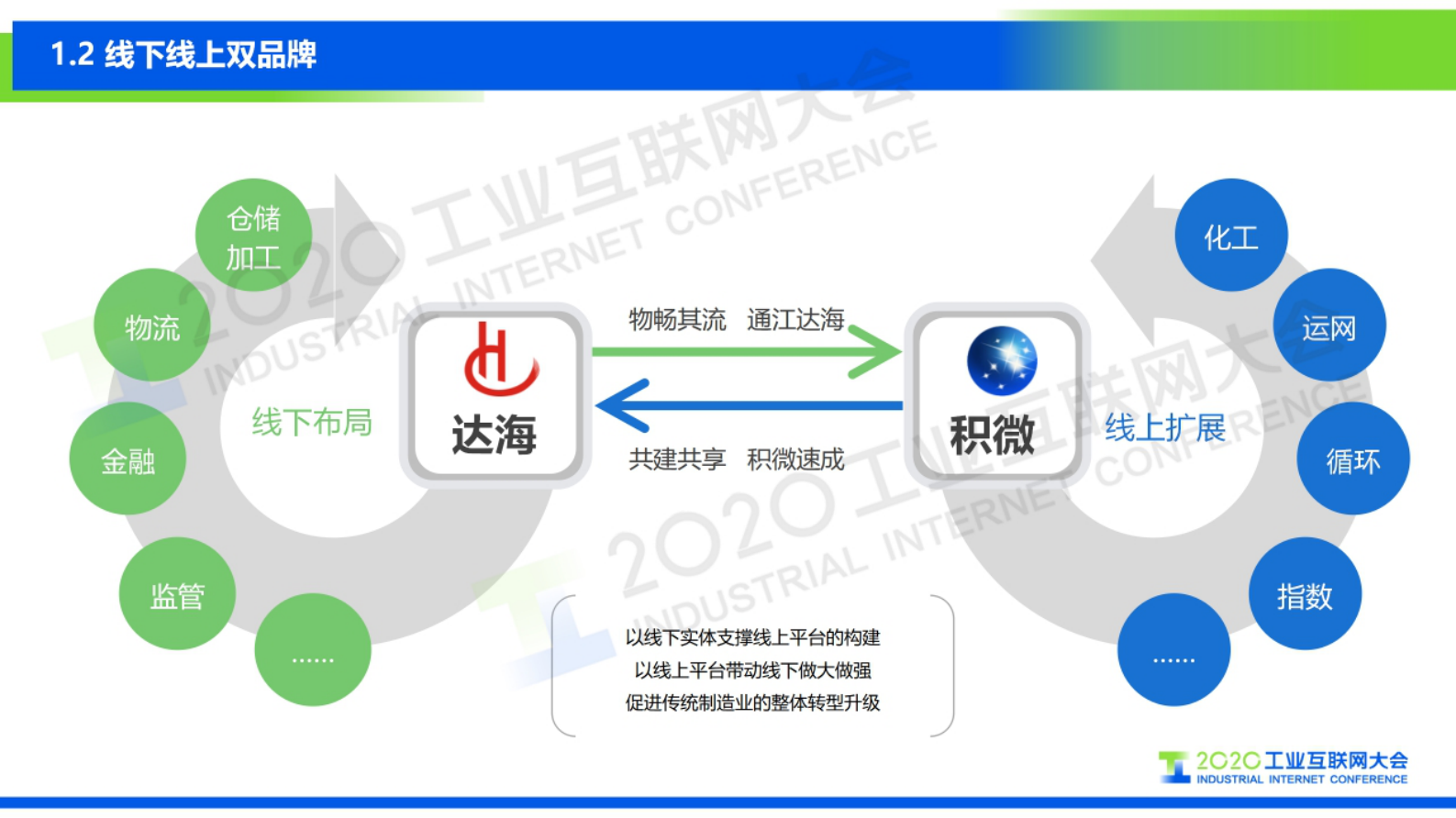 2.陈力：钢铁行业工业互联网解决方案与应用场景 第4页