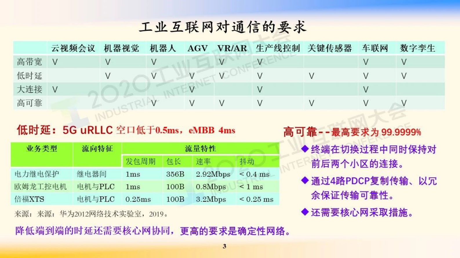 3.邬贺铨：工业互联网的网络技术 第3页