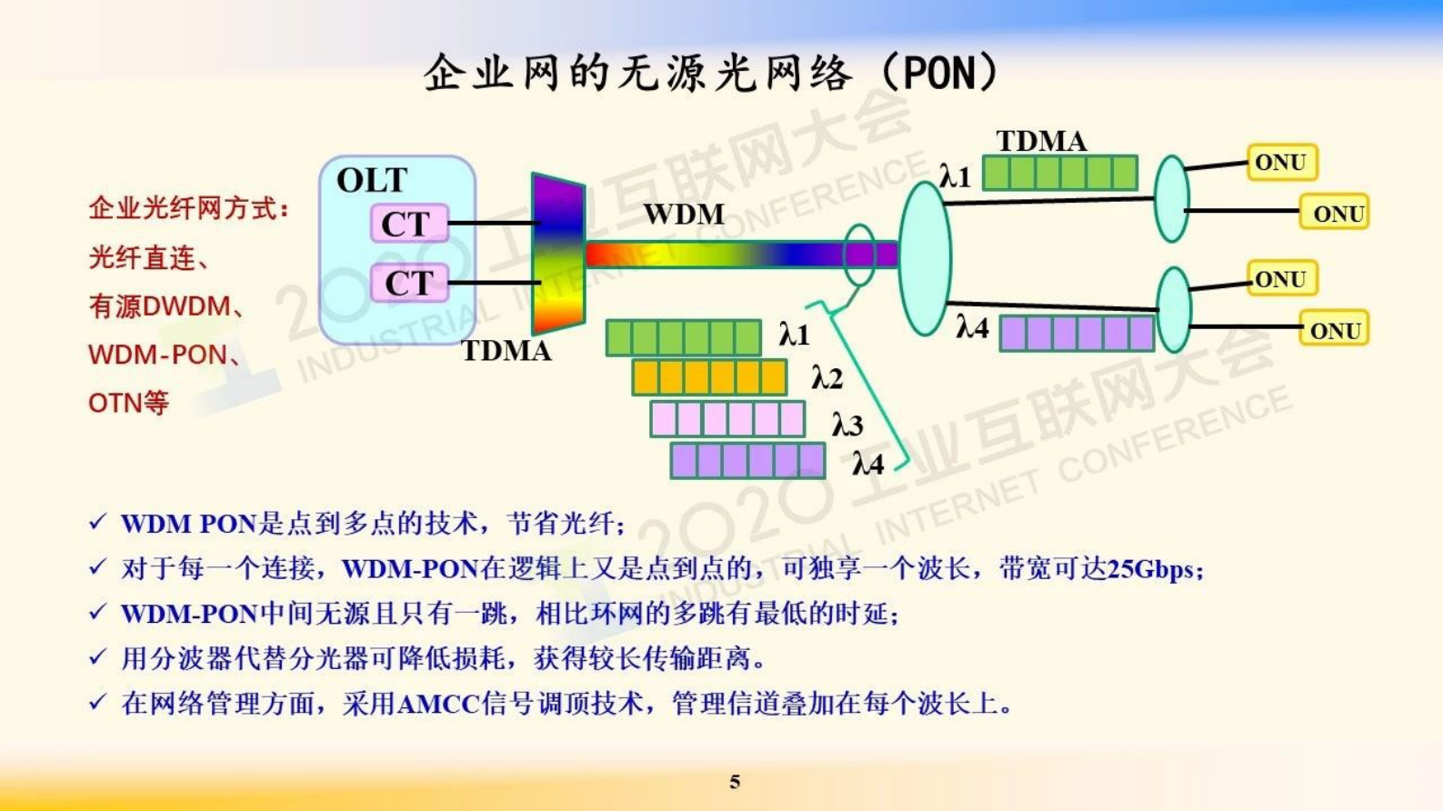3.邬贺铨：工业互联网的网络技术 第5页