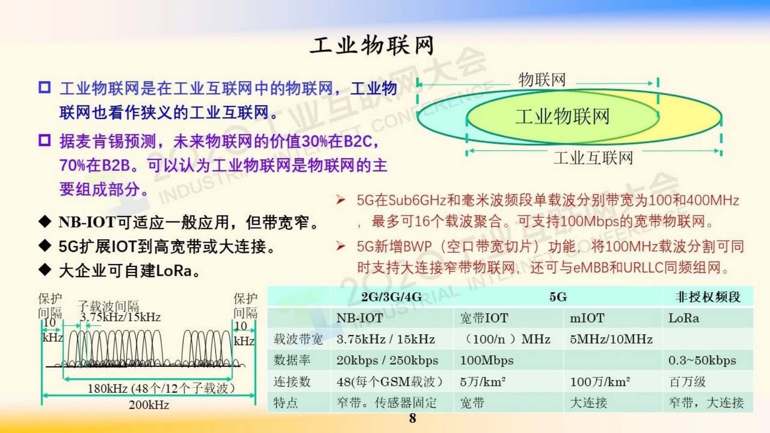 3.邬贺铨：工业互联网的网络技术 第8页