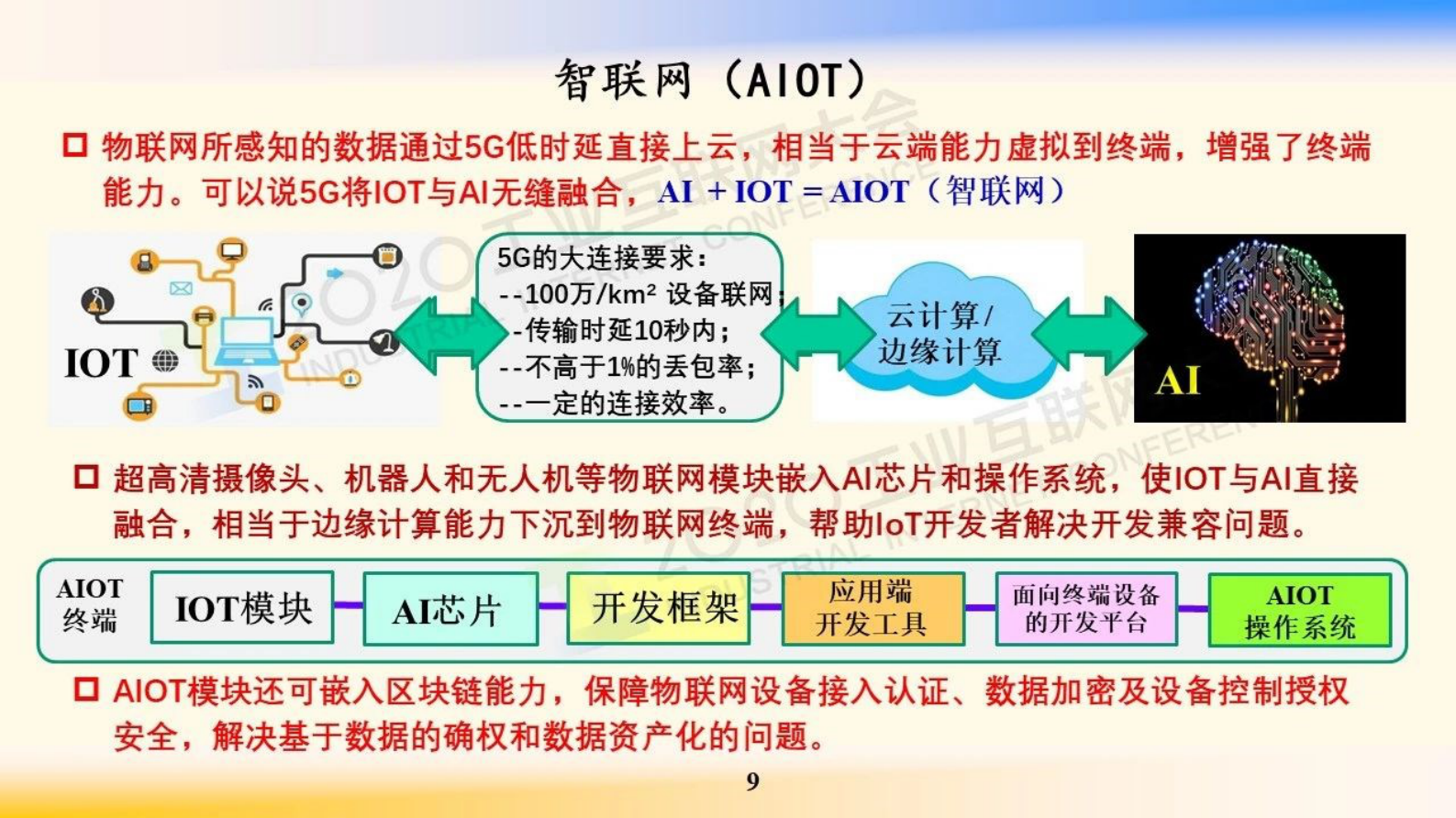 3.邬贺铨：工业互联网的网络技术 第9页
