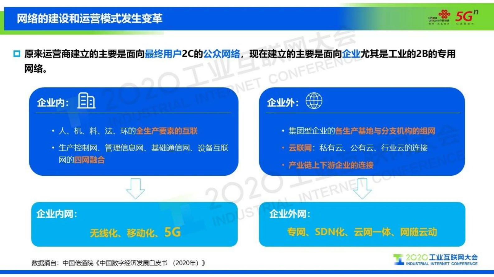 5.陈扬帆：中国联通5G+工业互联网- 5G赋能，智联未来 第3页