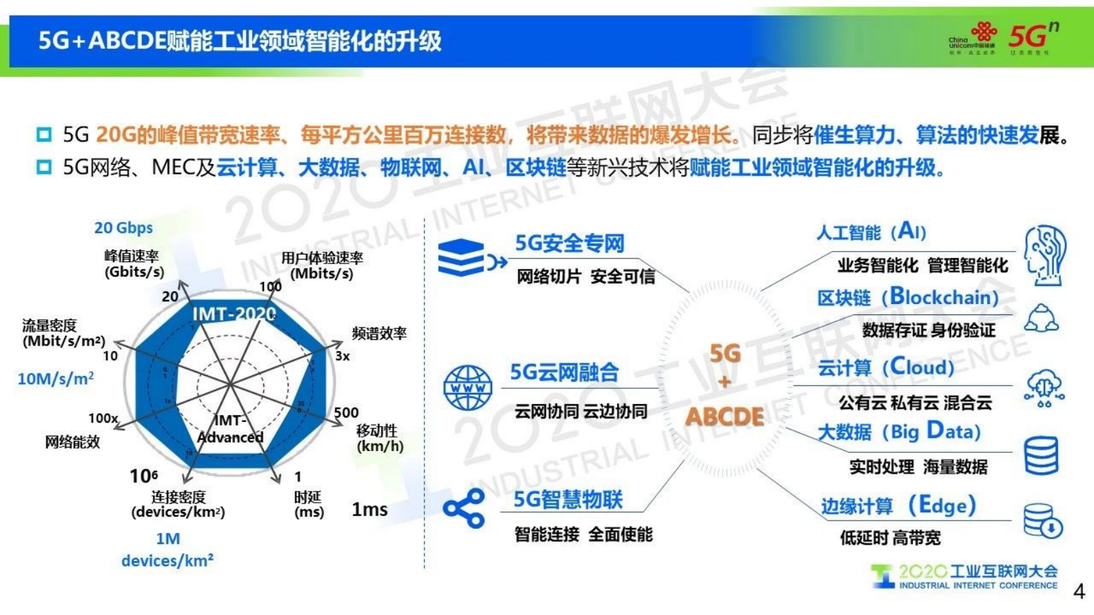 5.陈扬帆：中国联通5G+工业互联网- 5G赋能，智联未来 第4页
