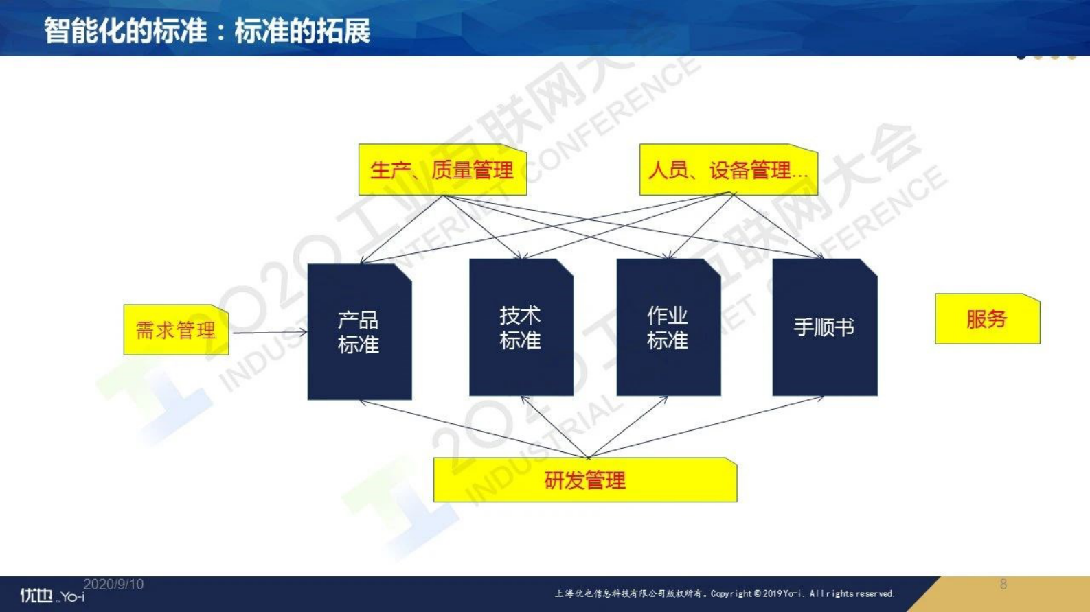 6.郭朝晖：基于标准化思想的工业大数据应用 第8页