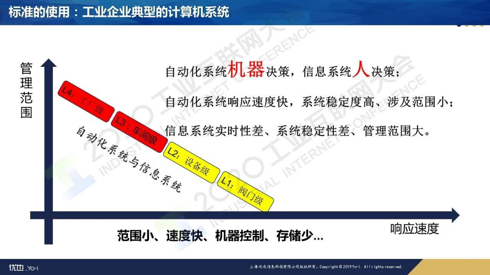 6.郭朝晖：基于标准化思想的工业大数据应用 第9页