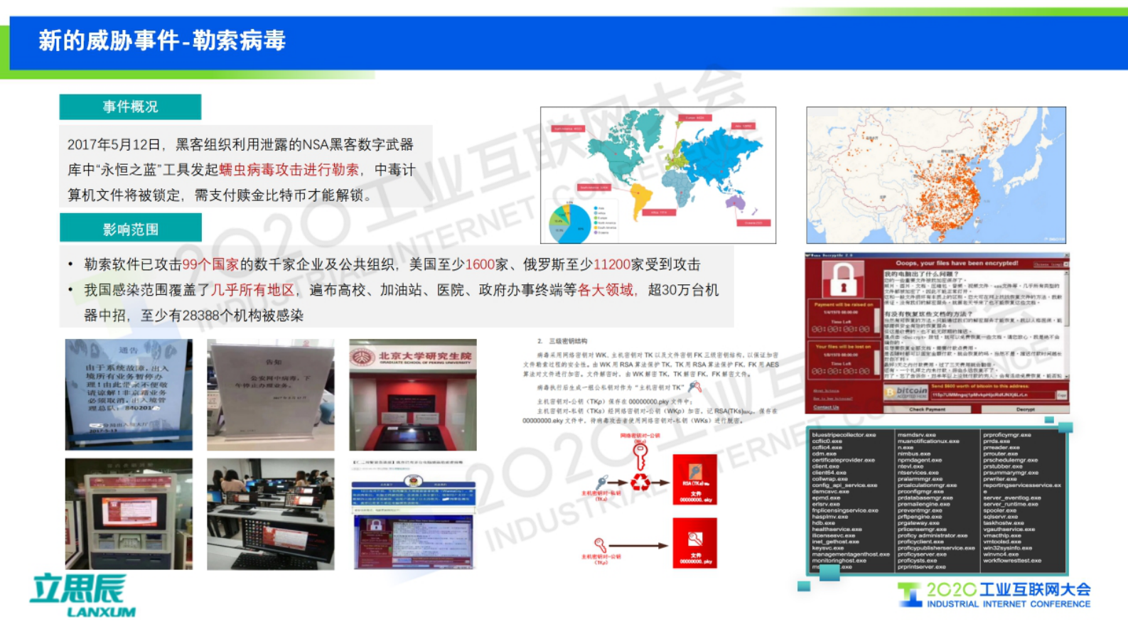 7.郭占先：保卫工控安全，护航国计民生——工业互联网“大安全”可知可管 第2页