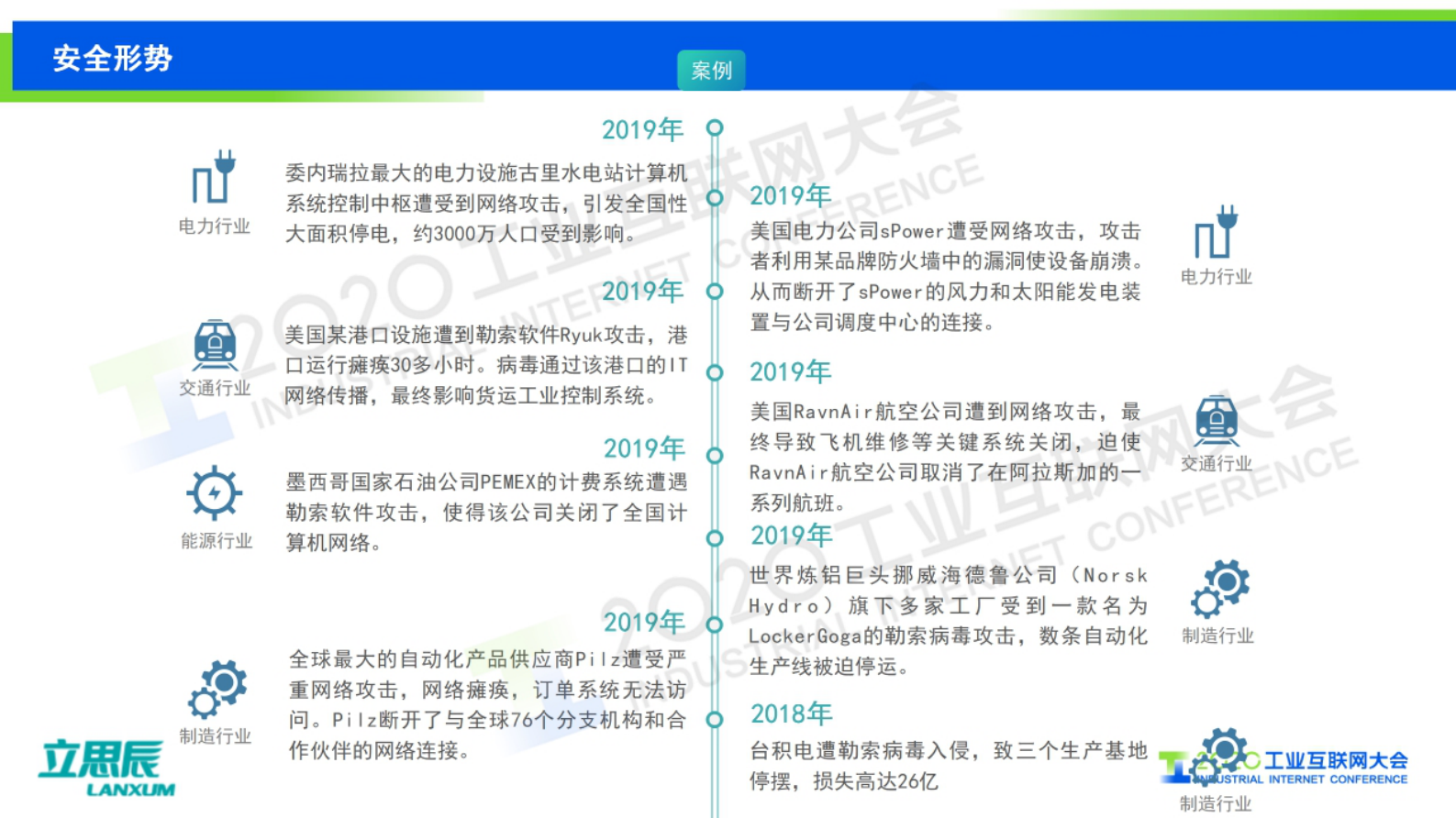 7.郭占先：保卫工控安全，护航国计民生——工业互联网“大安全”可知可管 第4页